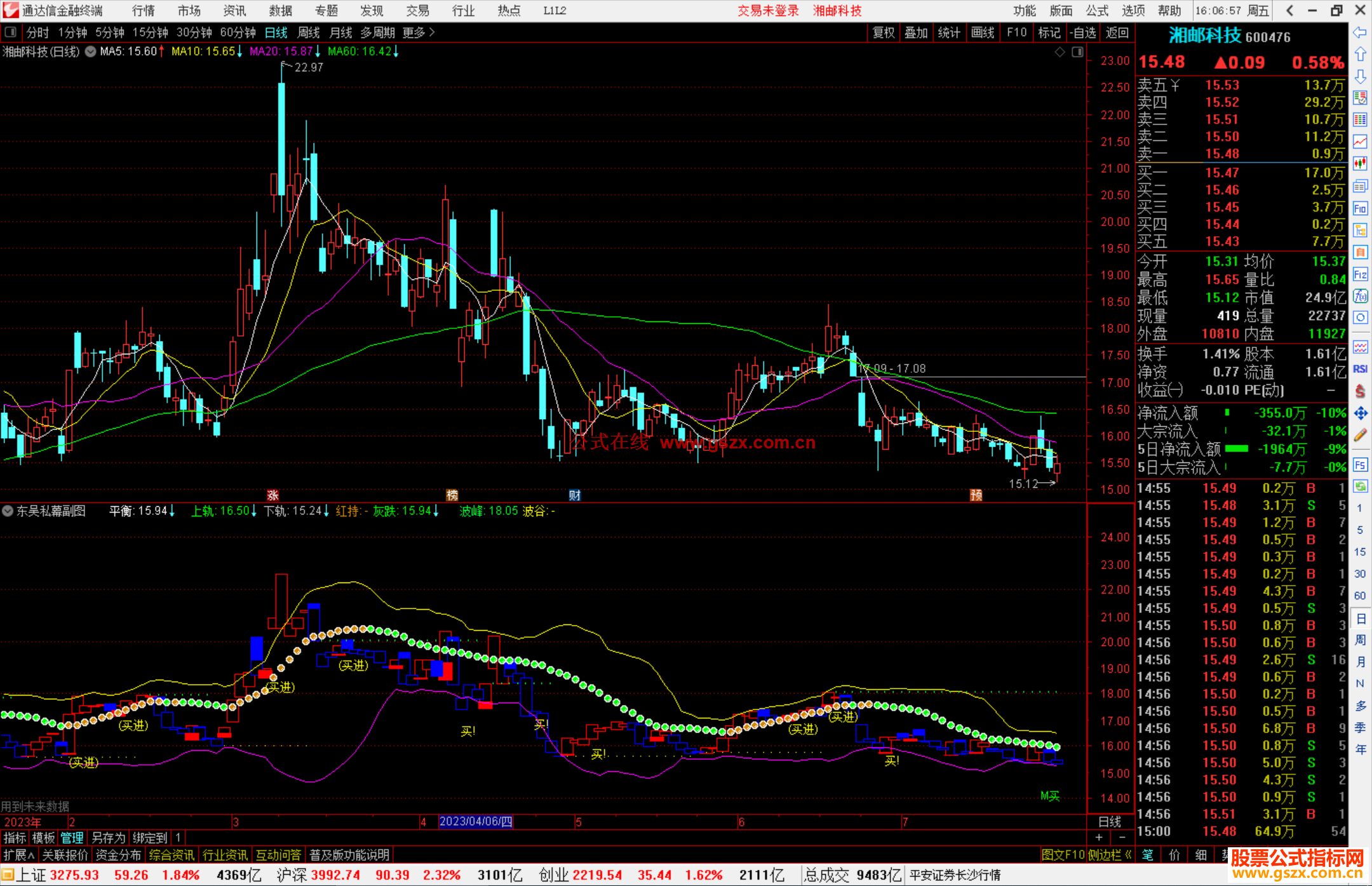 通达信东吴私幕公式源码副图