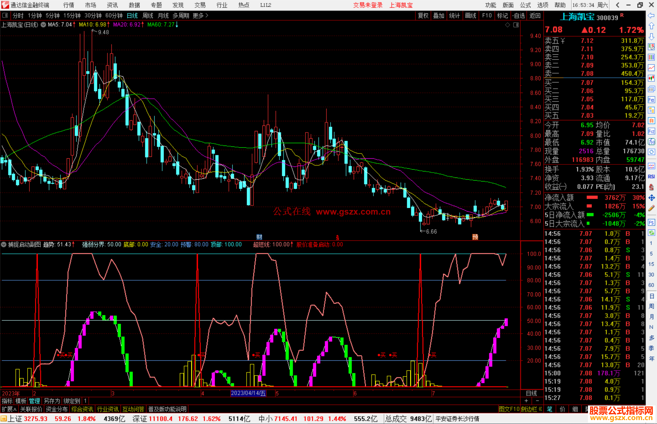 通达信捕捉启动股指标公式源码