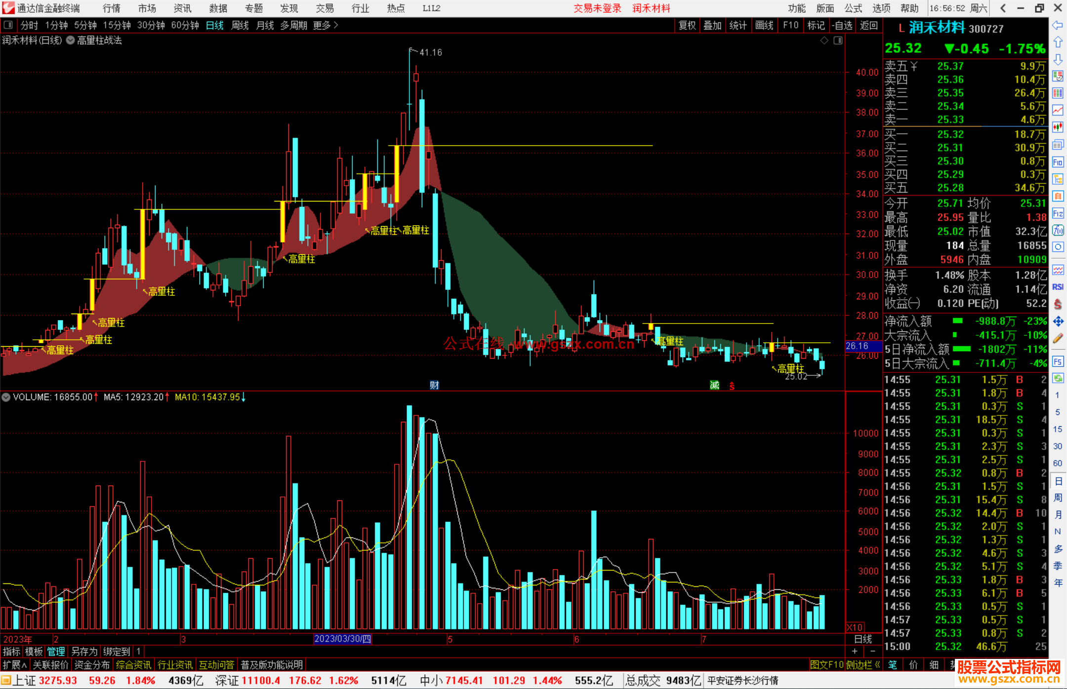 通达信高量柱战法主图指标公式源码