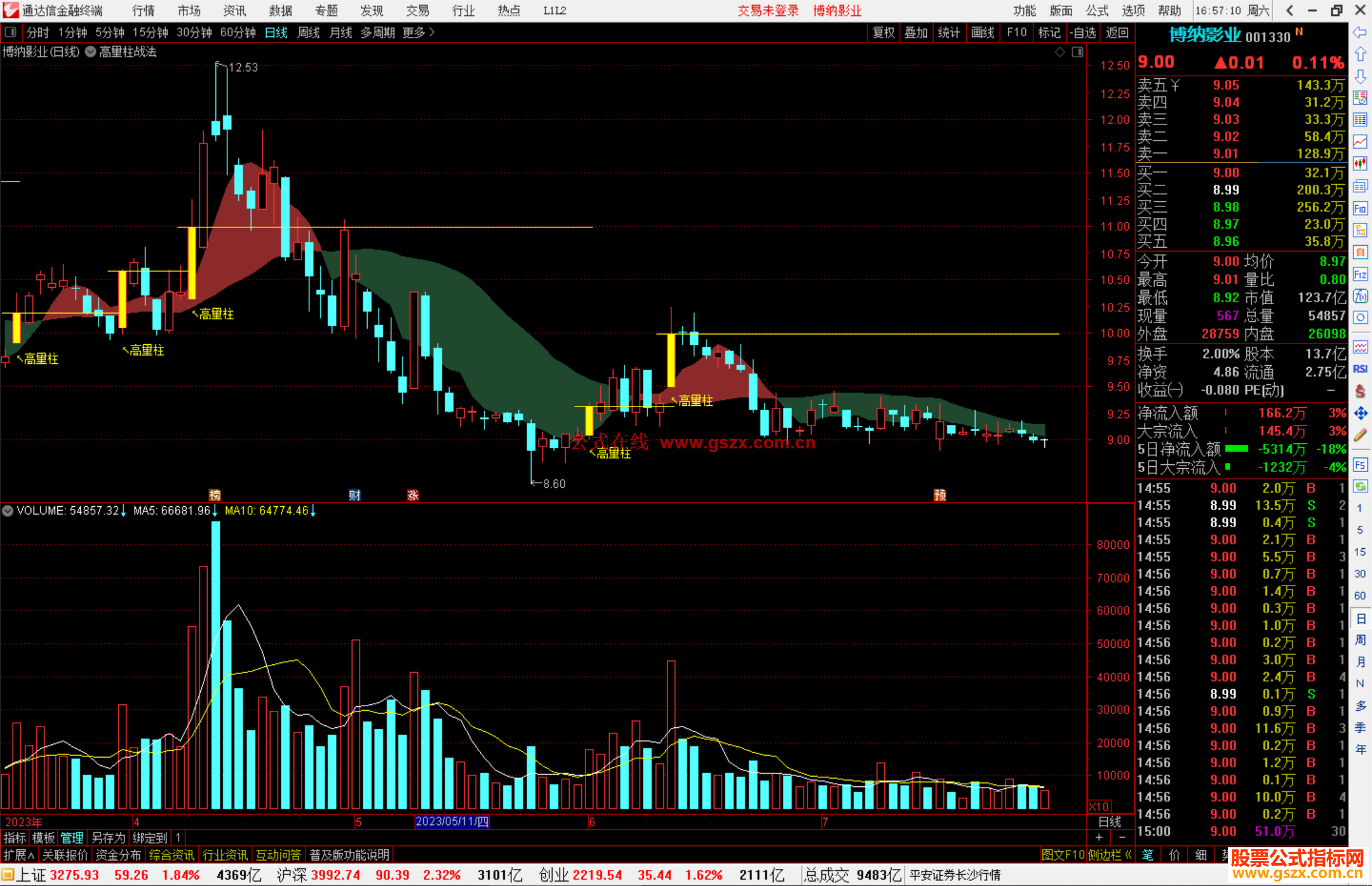 通达信高量柱战法主图指标公式源码