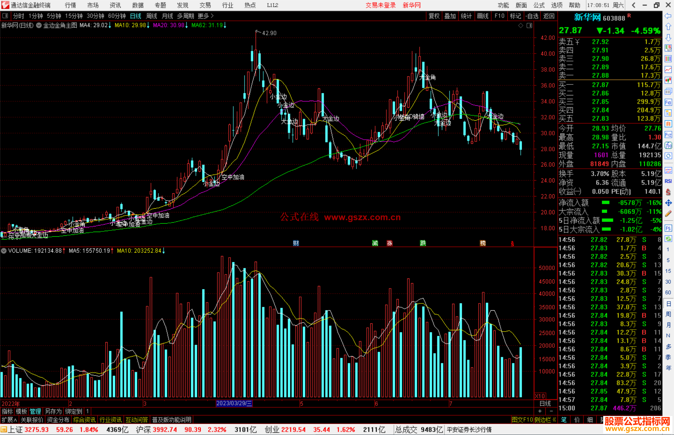 通达信金边金角主图公式源码MACD骑墙