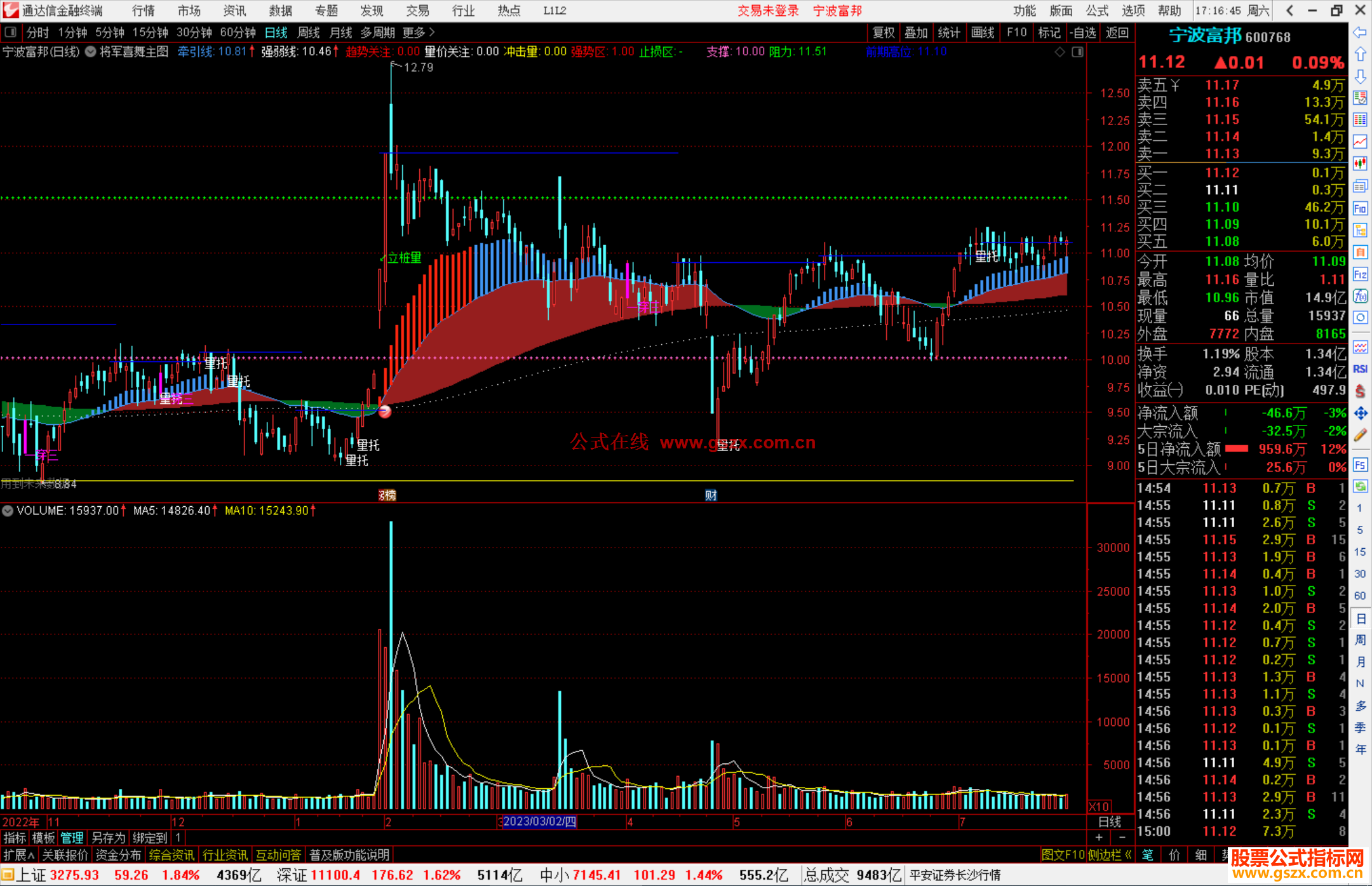 通达信将军喜舞主图指标公式源码副图