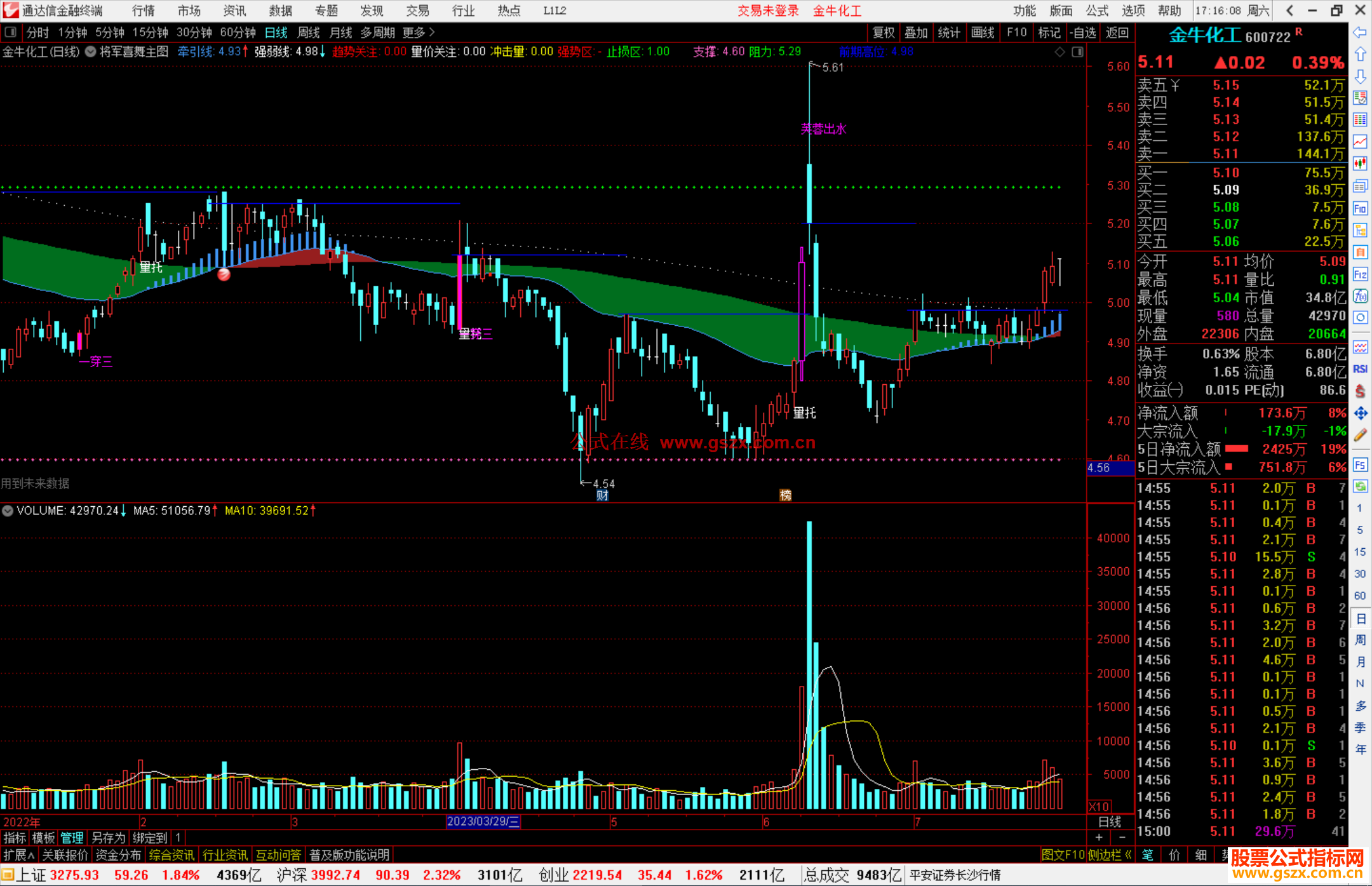通达信将军喜舞主图指标公式源码副图