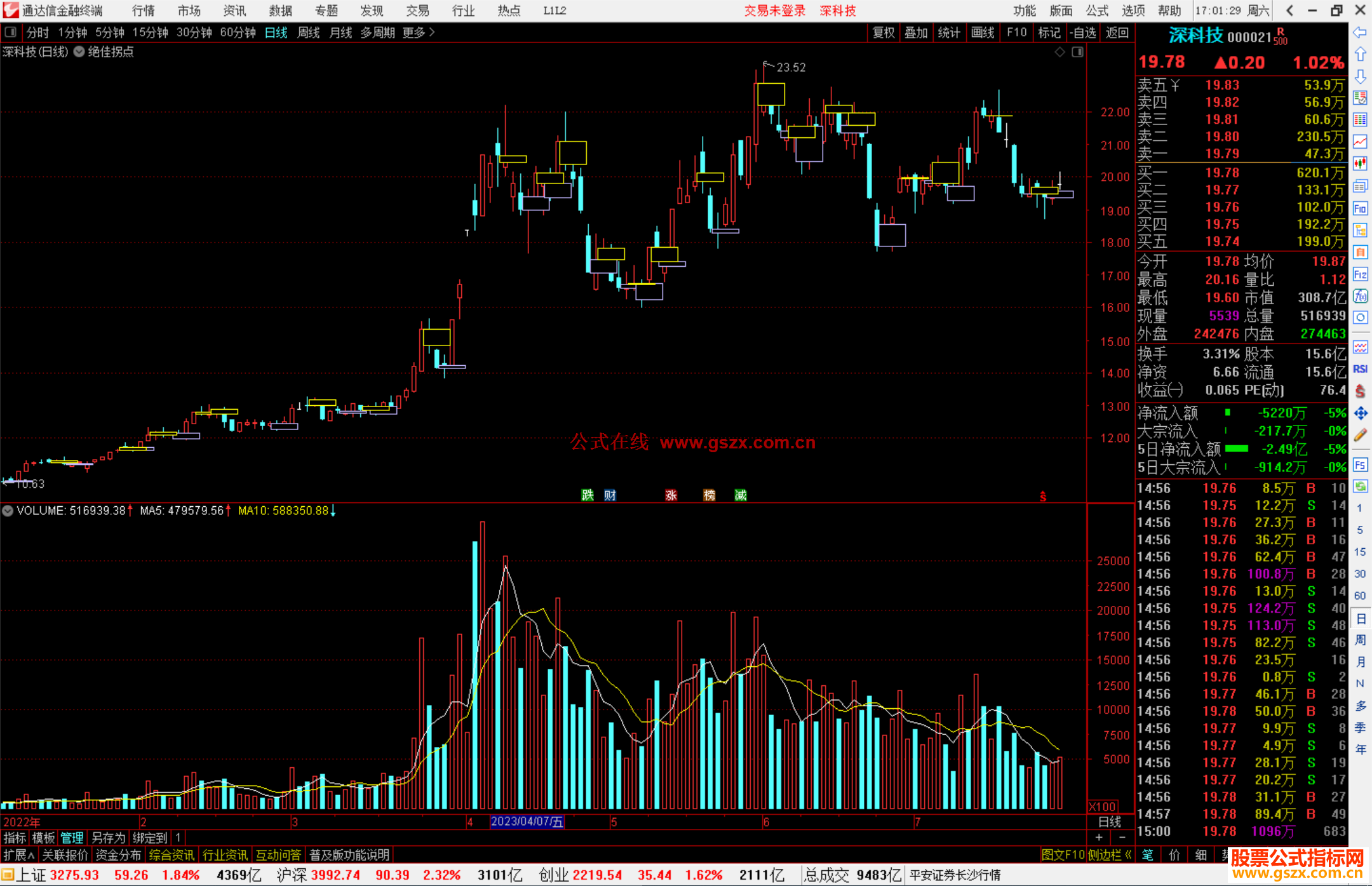 通达信绝佳拐点主图指标公式源码