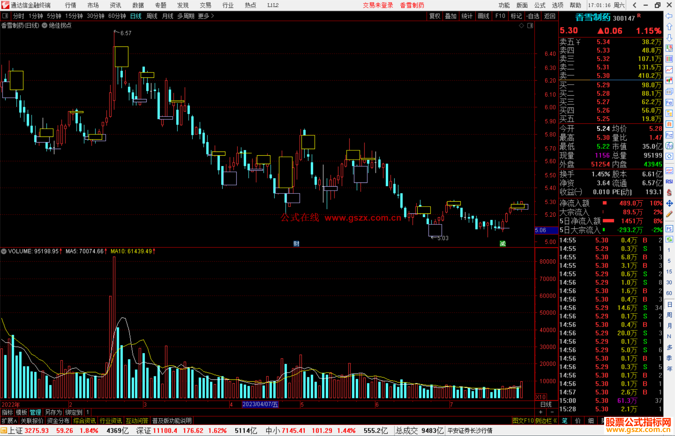 通达信绝佳拐点主图指标公式源码