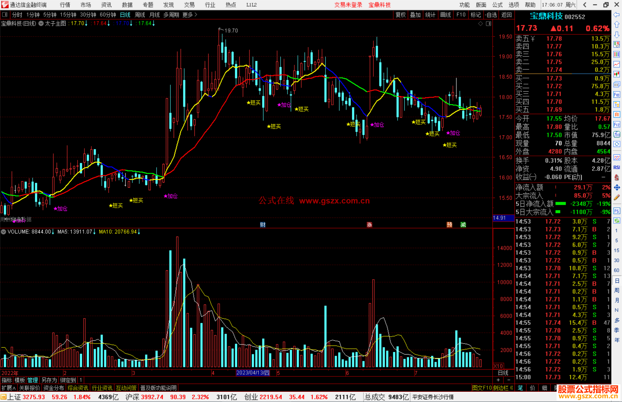 通达信太子主图短买加仓源码指标公式