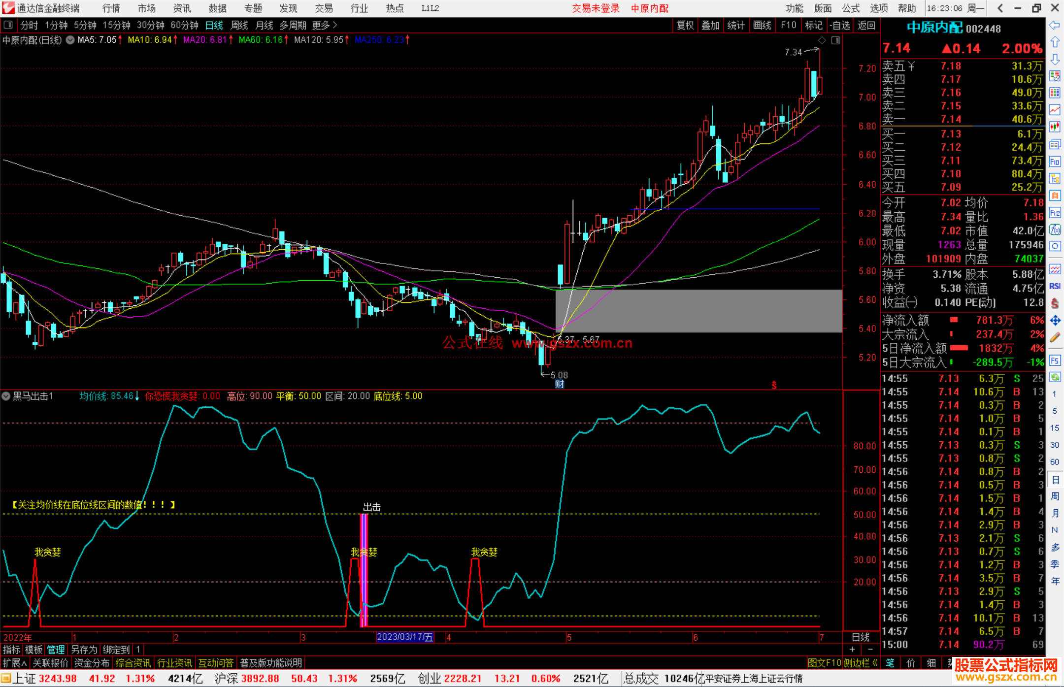 通达信黑马出击,副图+选股公式副图源码