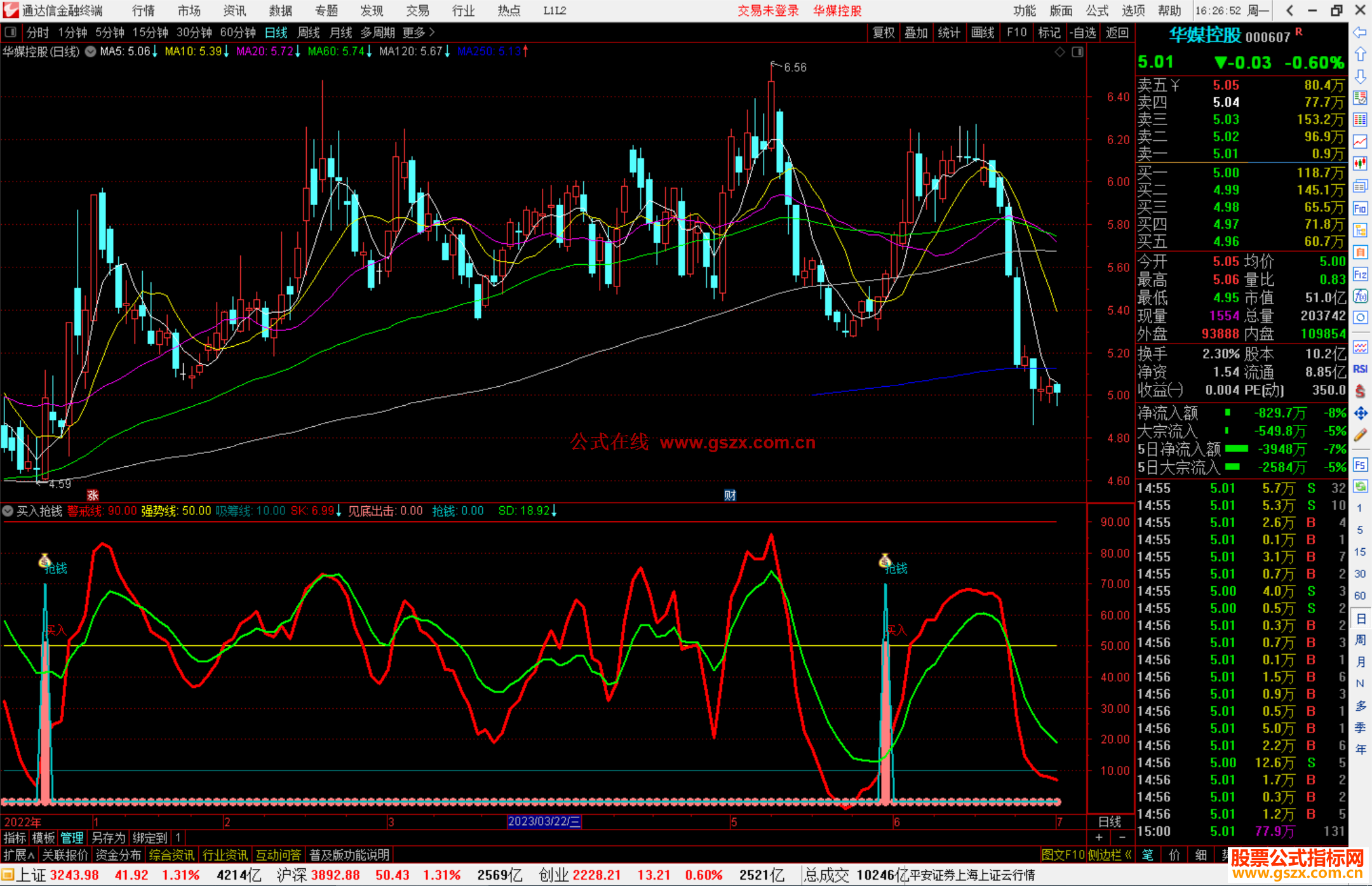 通达信买入抢钱，副图+选股公式副图源码