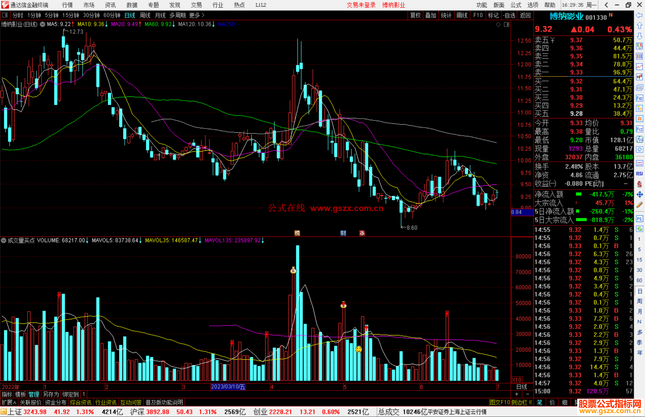 通达信成交量买点公式副图源码