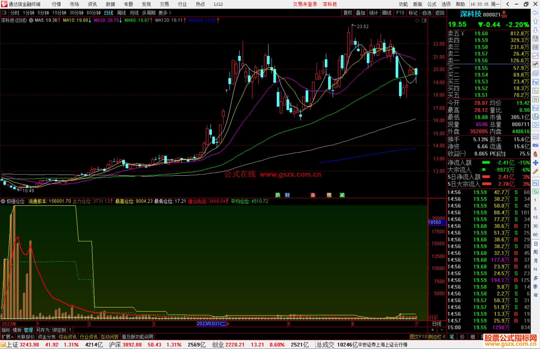通达信极强仓位公式副图源码