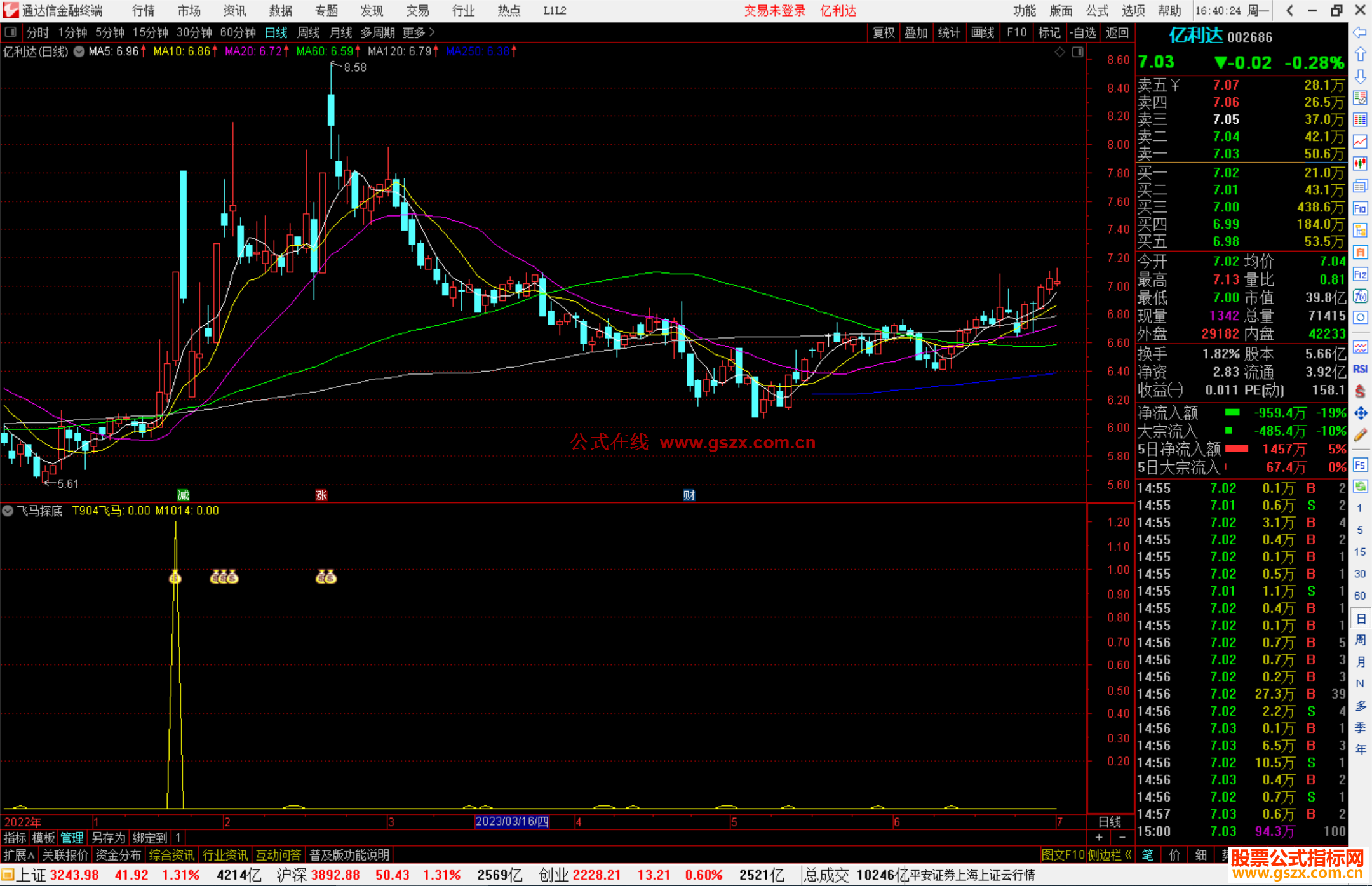 通达信飞马探底公式副图源码