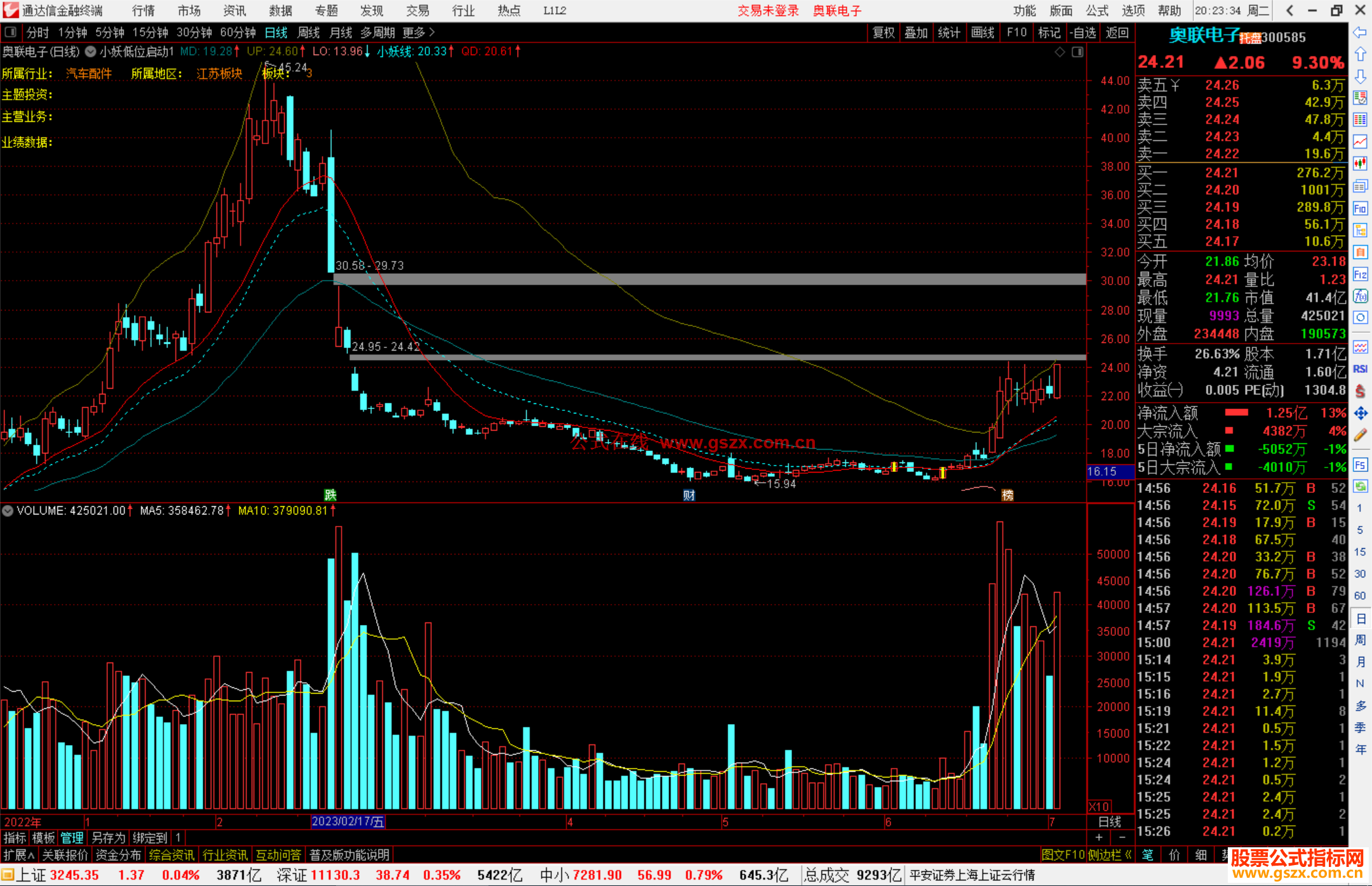 通达信小妖低位启动主图指标公式源码