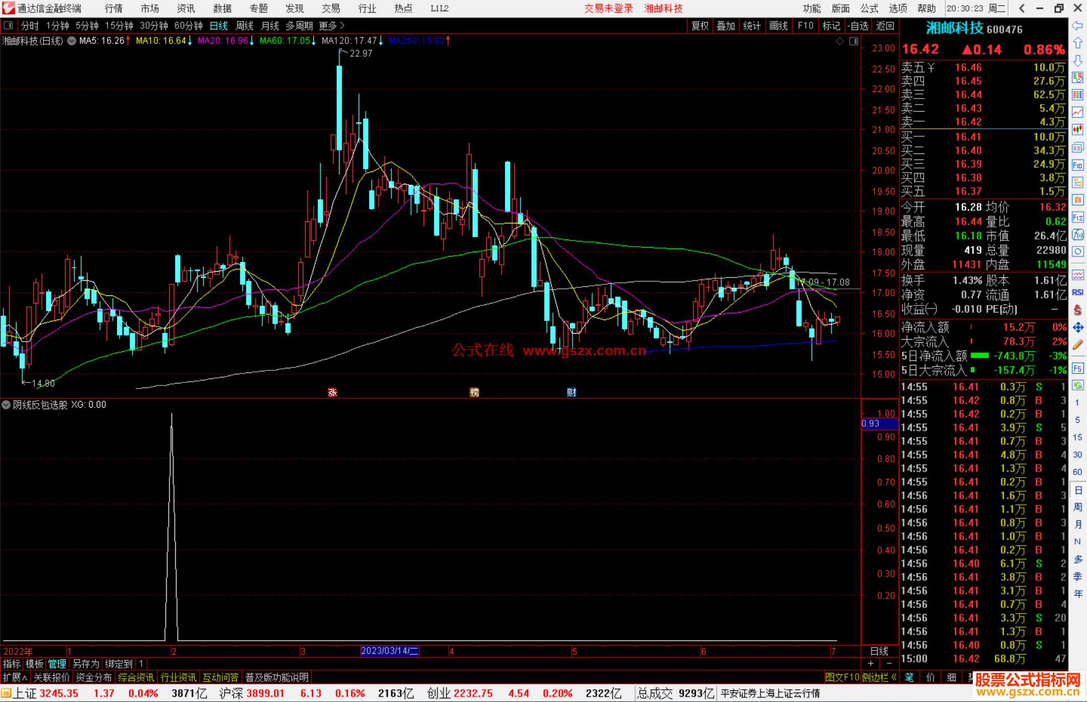 通达信阴线反包选股指标公式源码副图