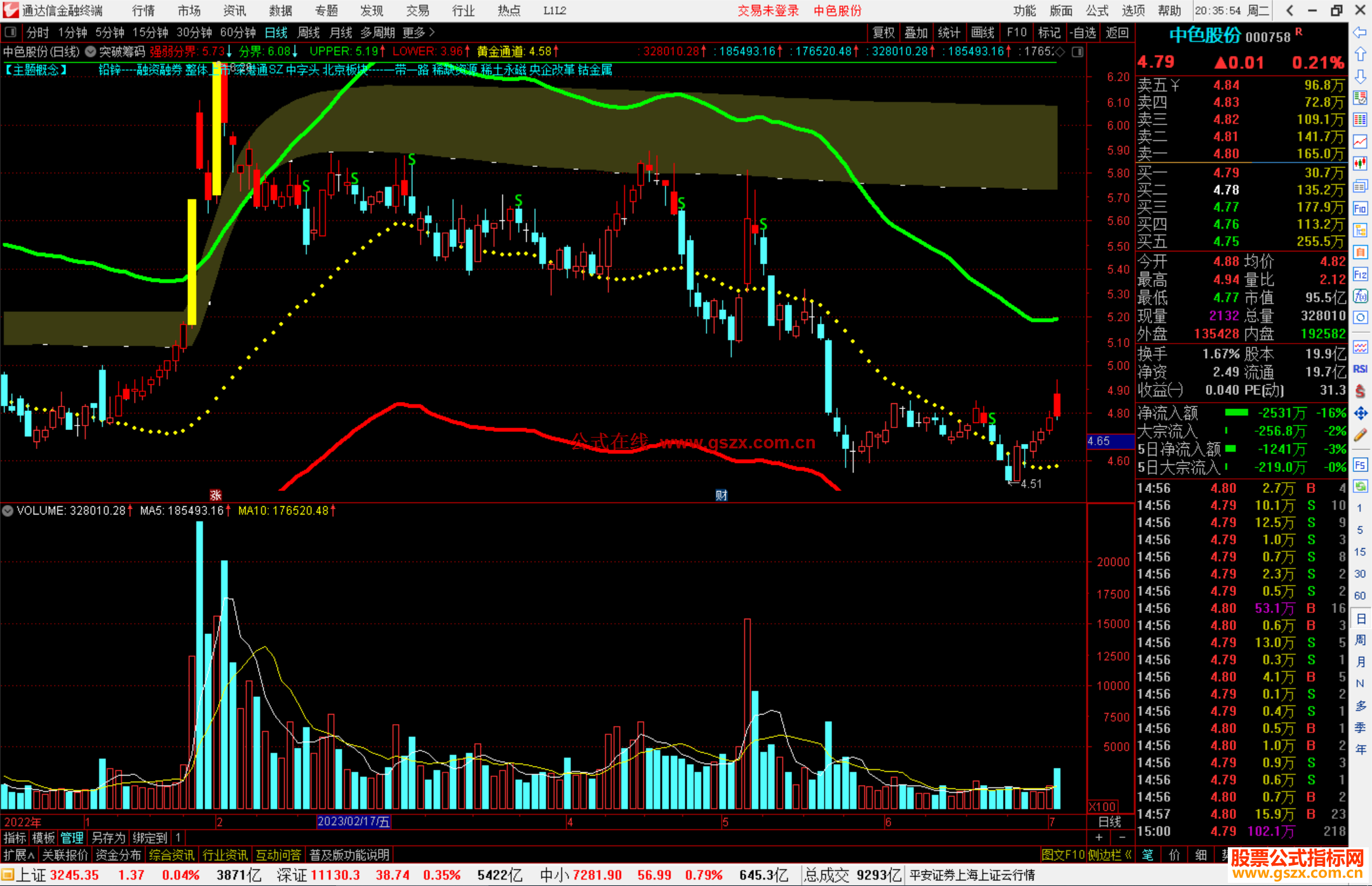 通达信突破筹码主图指标公式源码副图