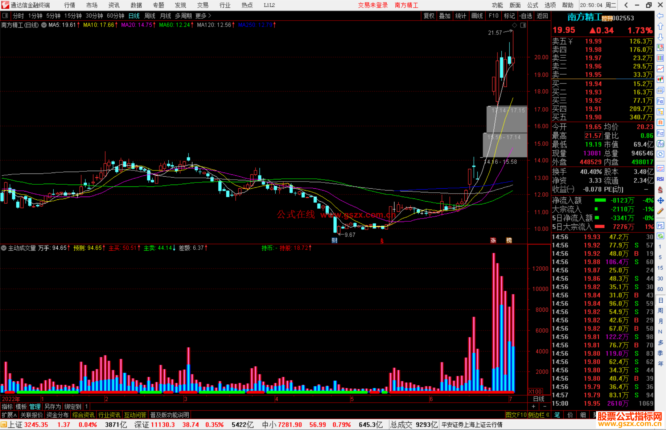 通达信主动成交量公式副图源码 