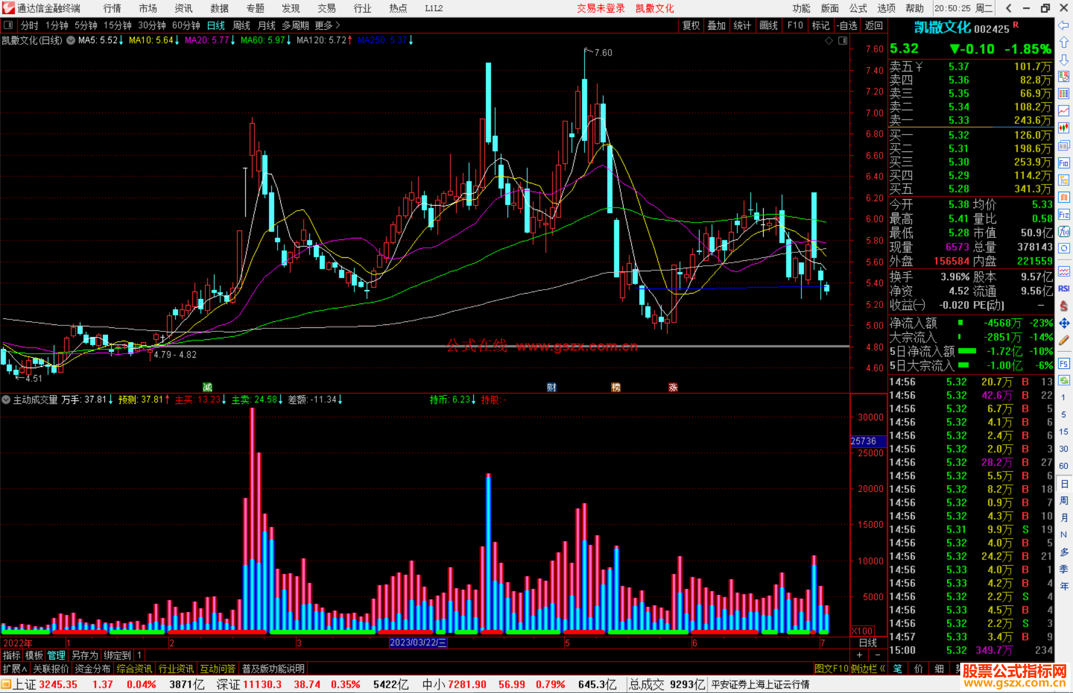 通达信主动成交量公式副图源码 