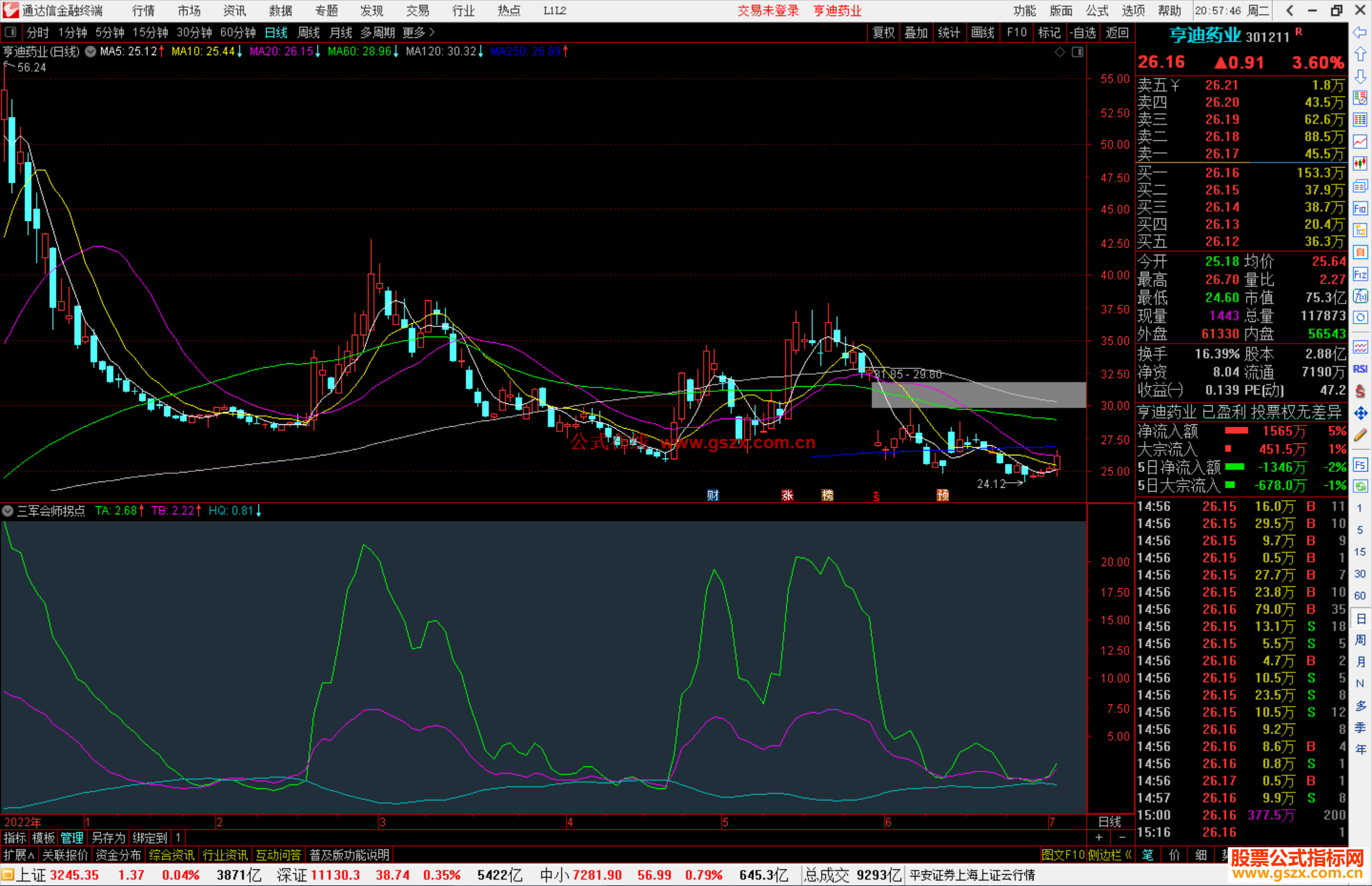 通达信三军会师拐点，三线粘合就是一个很好的介入点