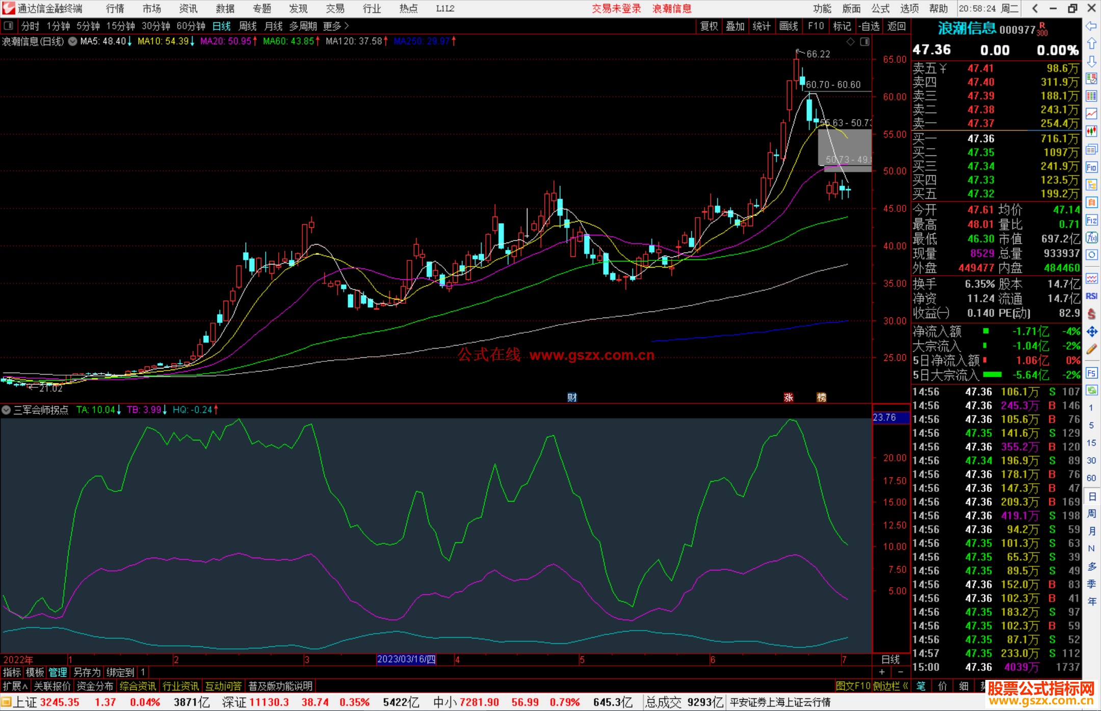 通达信三军会师拐点，三线粘合就是一个很好的介入点