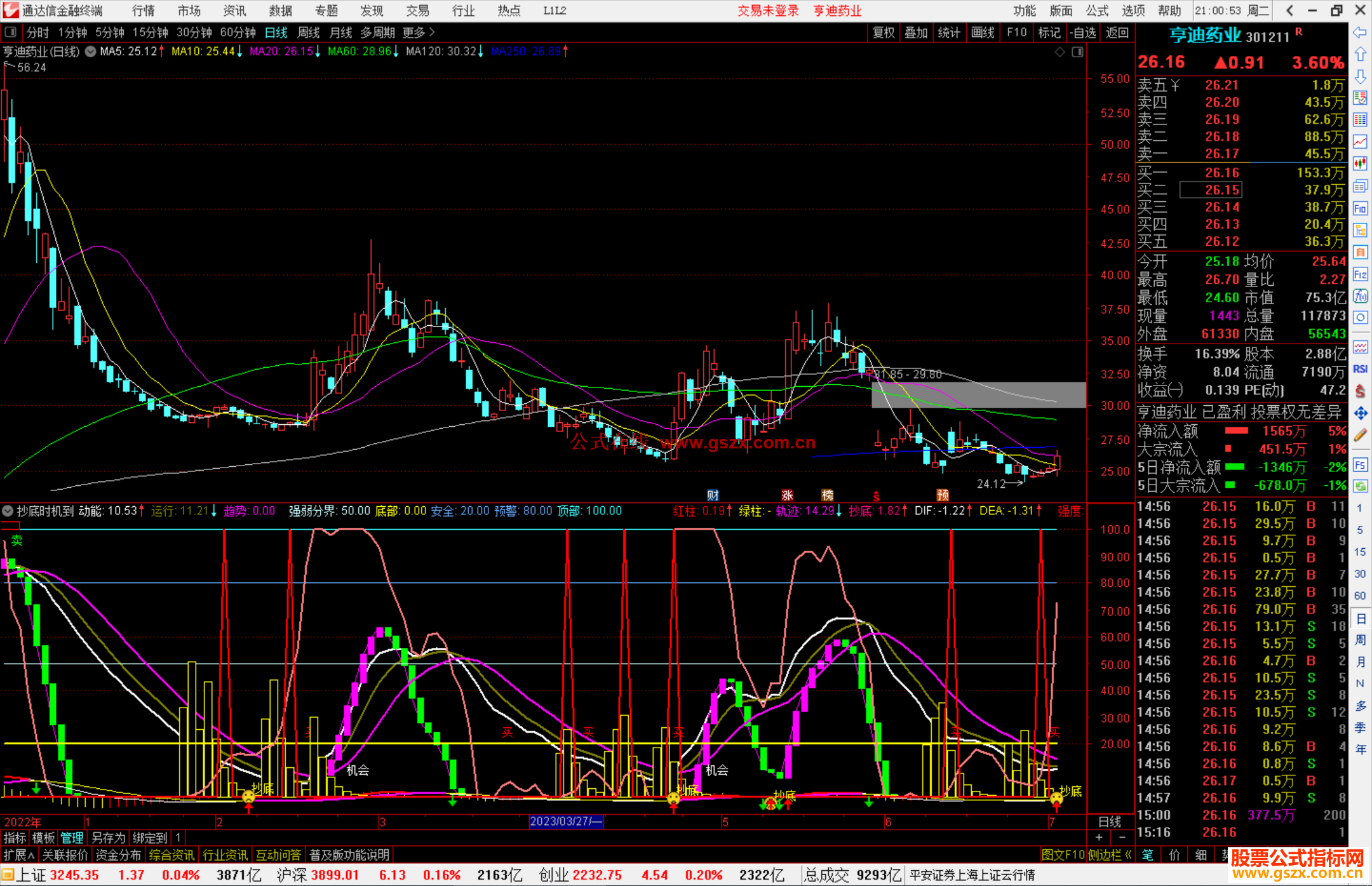 通达信抄底时机到源码副图