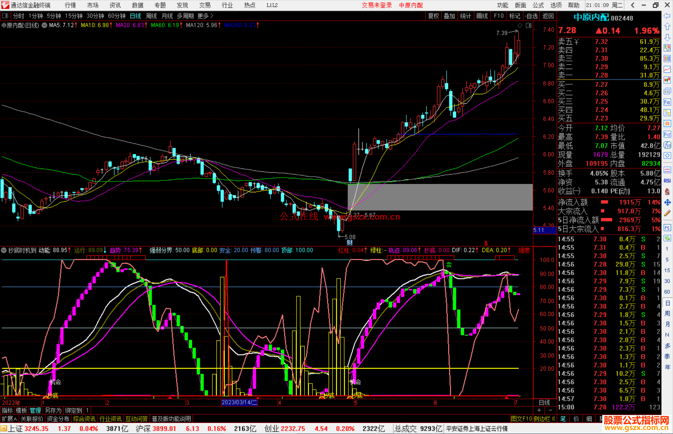 通达信抄底时机到源码副图