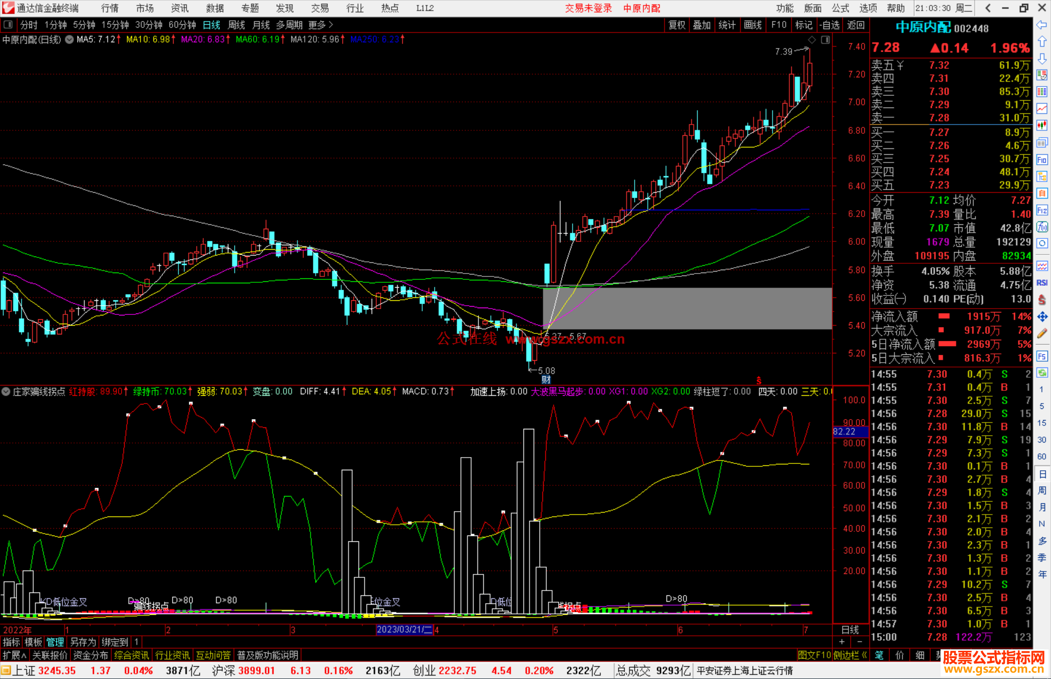 通达信庄家骗线拐点轻松识破庄家伎俩公式副图源码 