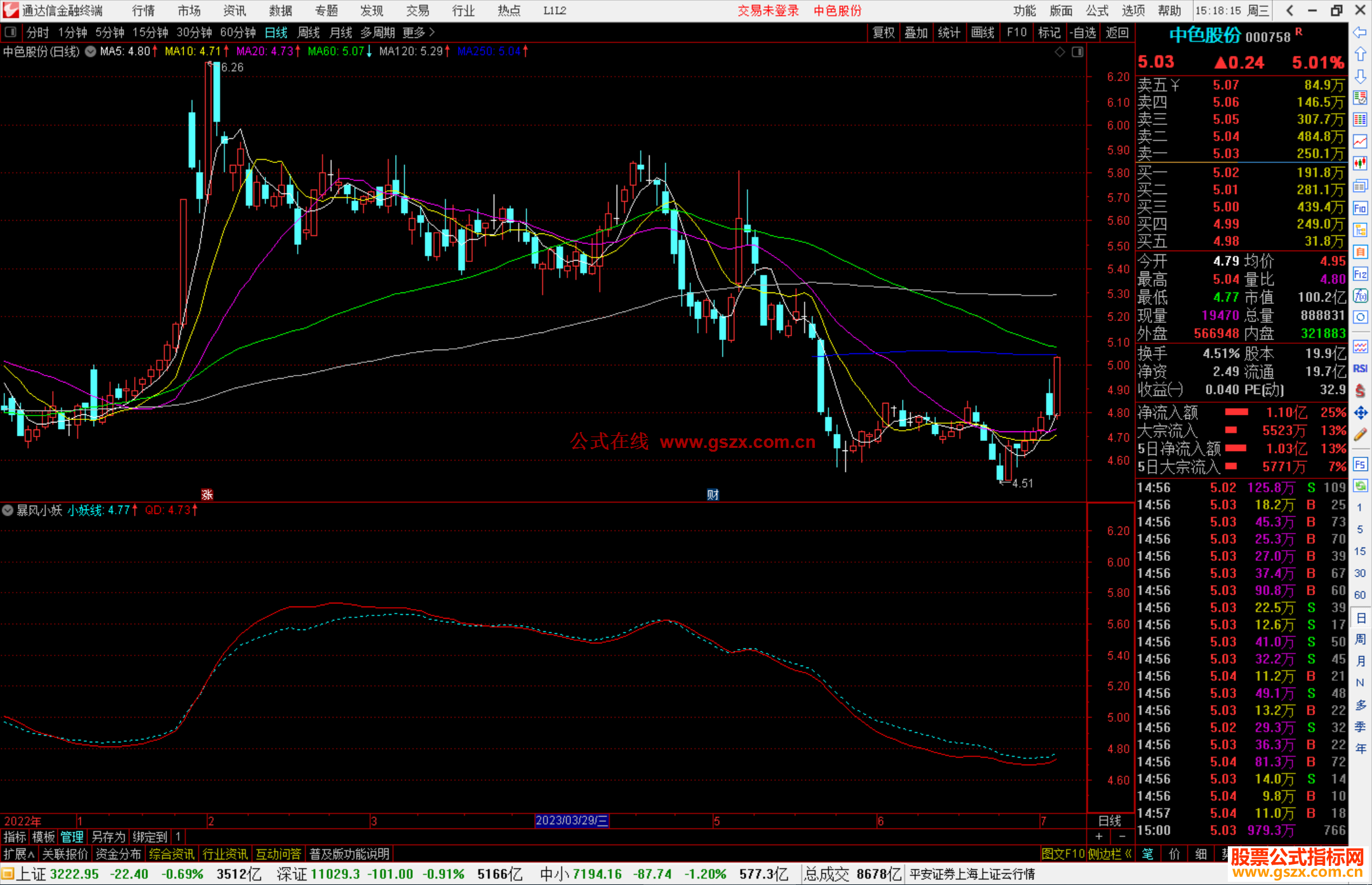 通达信暴风小妖副图+选股指标副图源码
