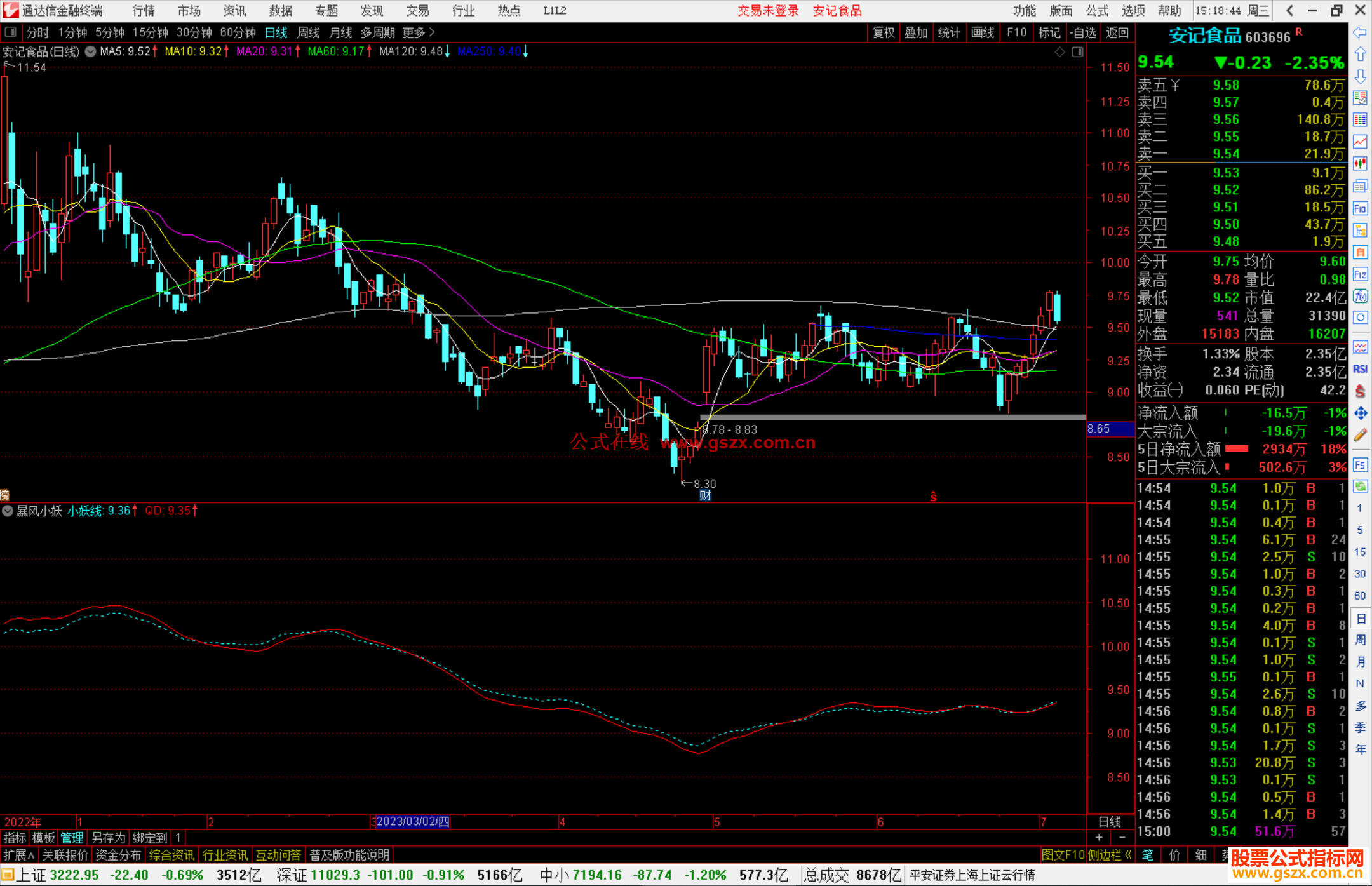 通达信暴风小妖副图+选股指标副图源码