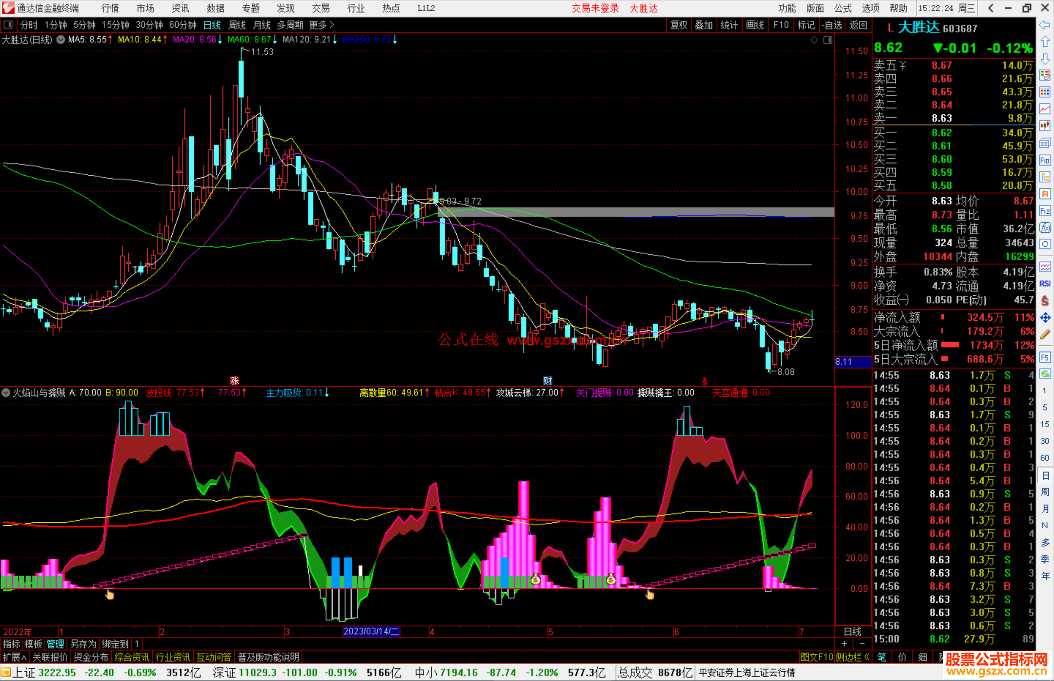 通达信组合火焰山与擒贼擒王副图+选股源码
