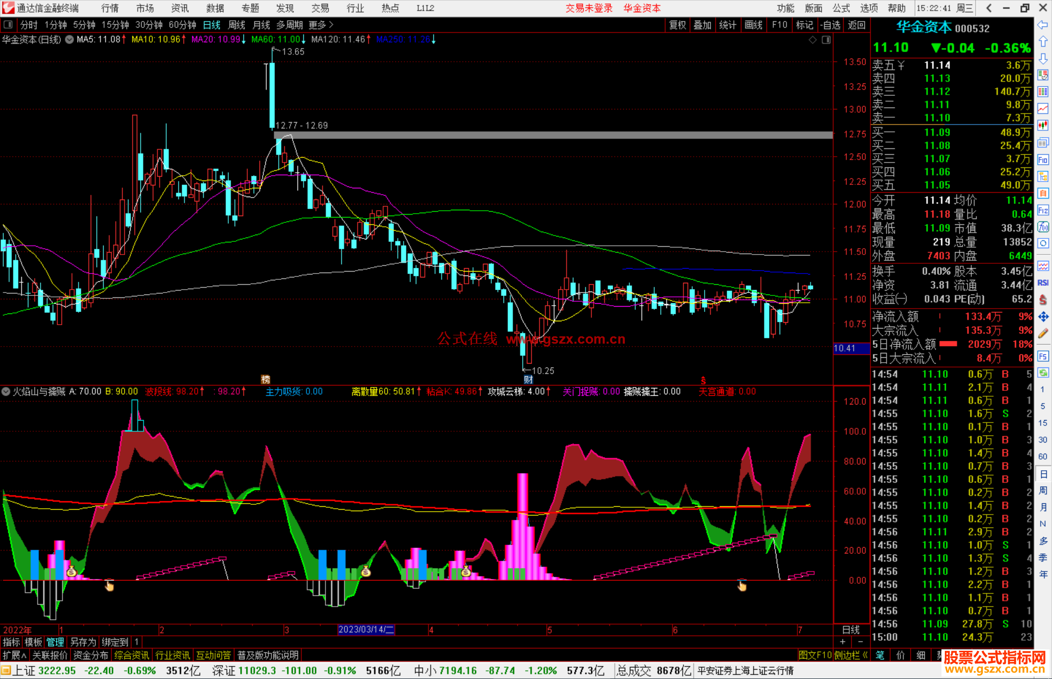 通达信组合火焰山与擒贼擒王副图+选股源码