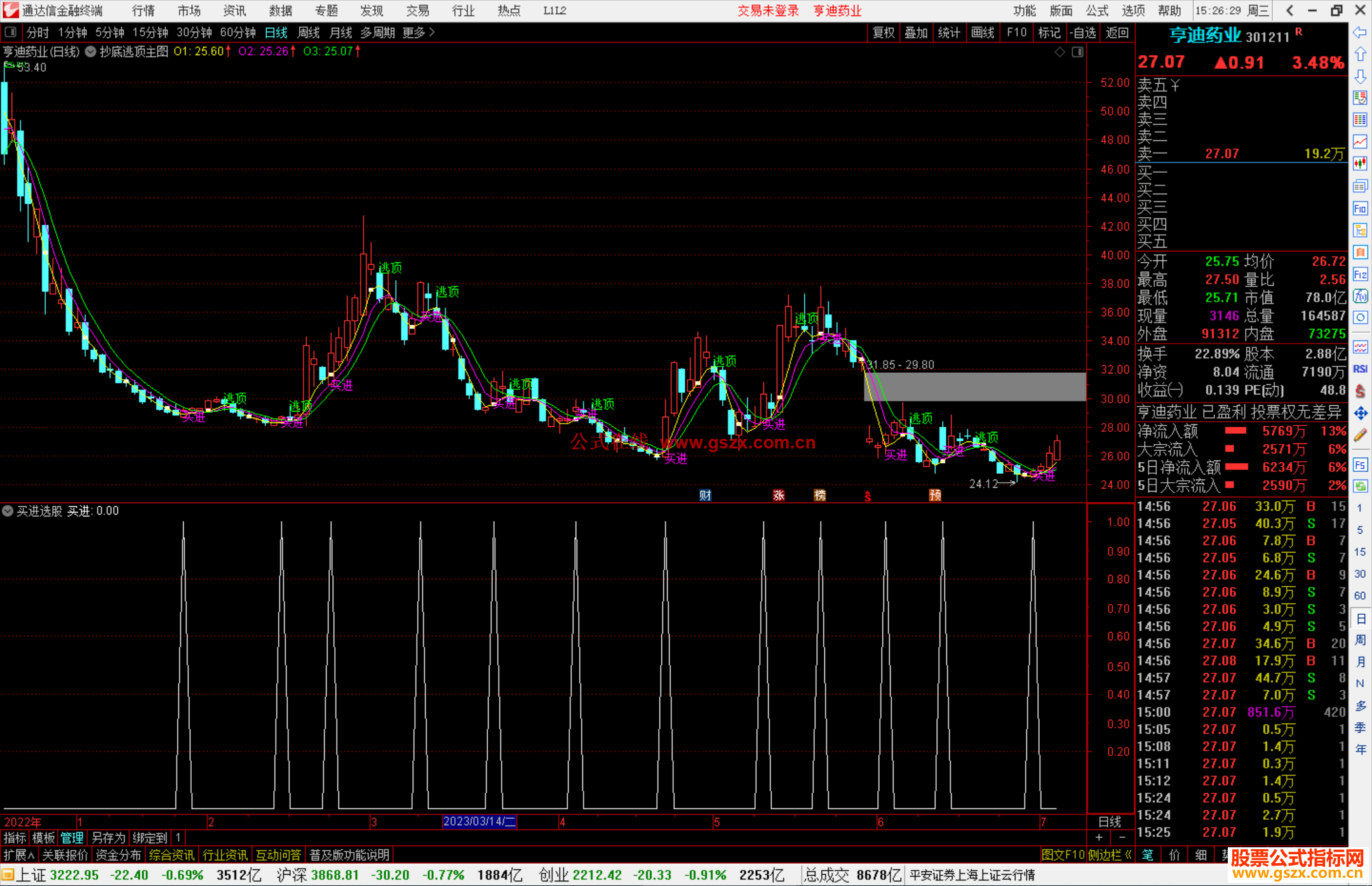 通达信抄底逃顶主图+选股指标主图源码