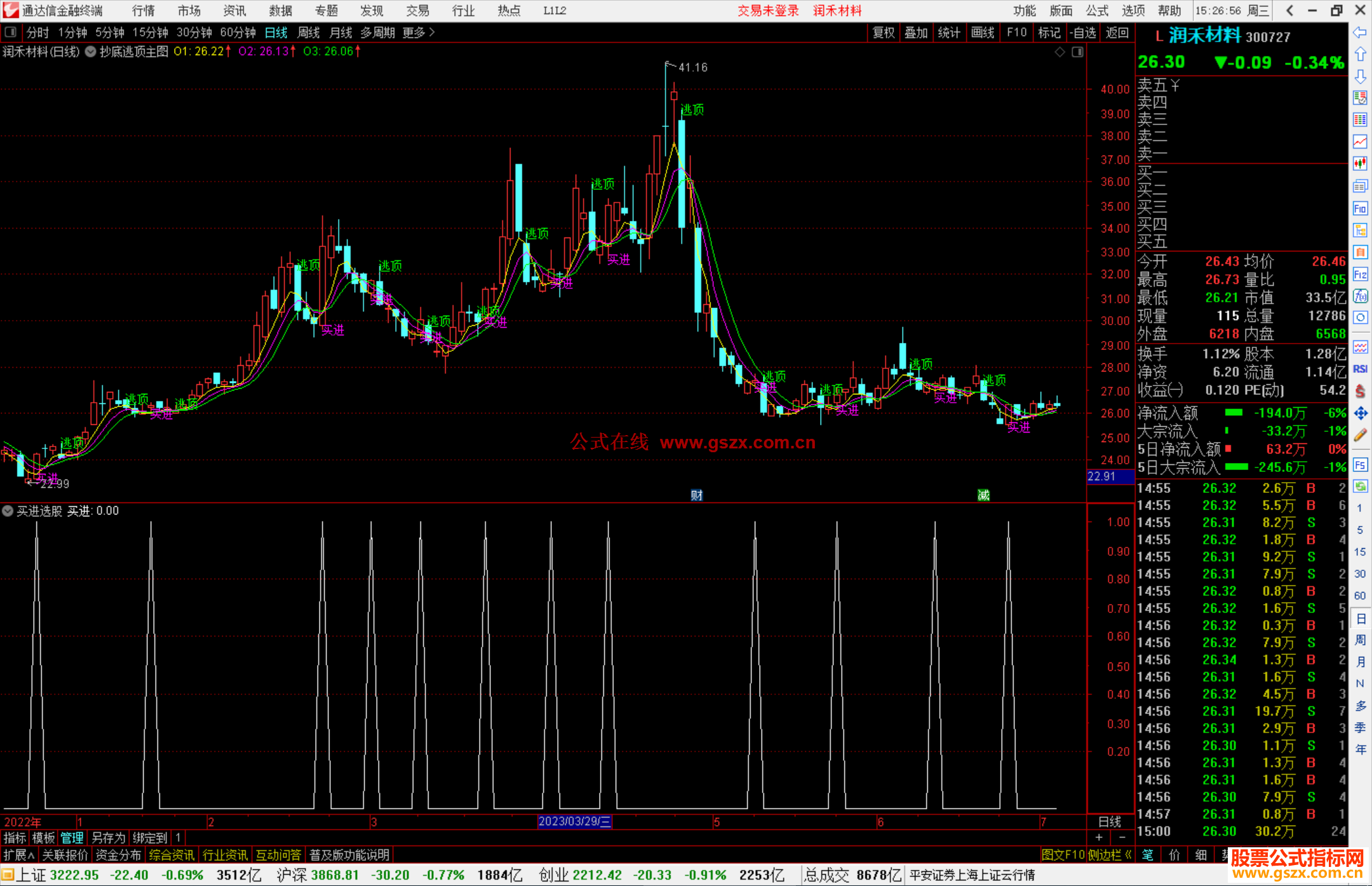 通达信抄底逃顶主图+选股指标主图源码