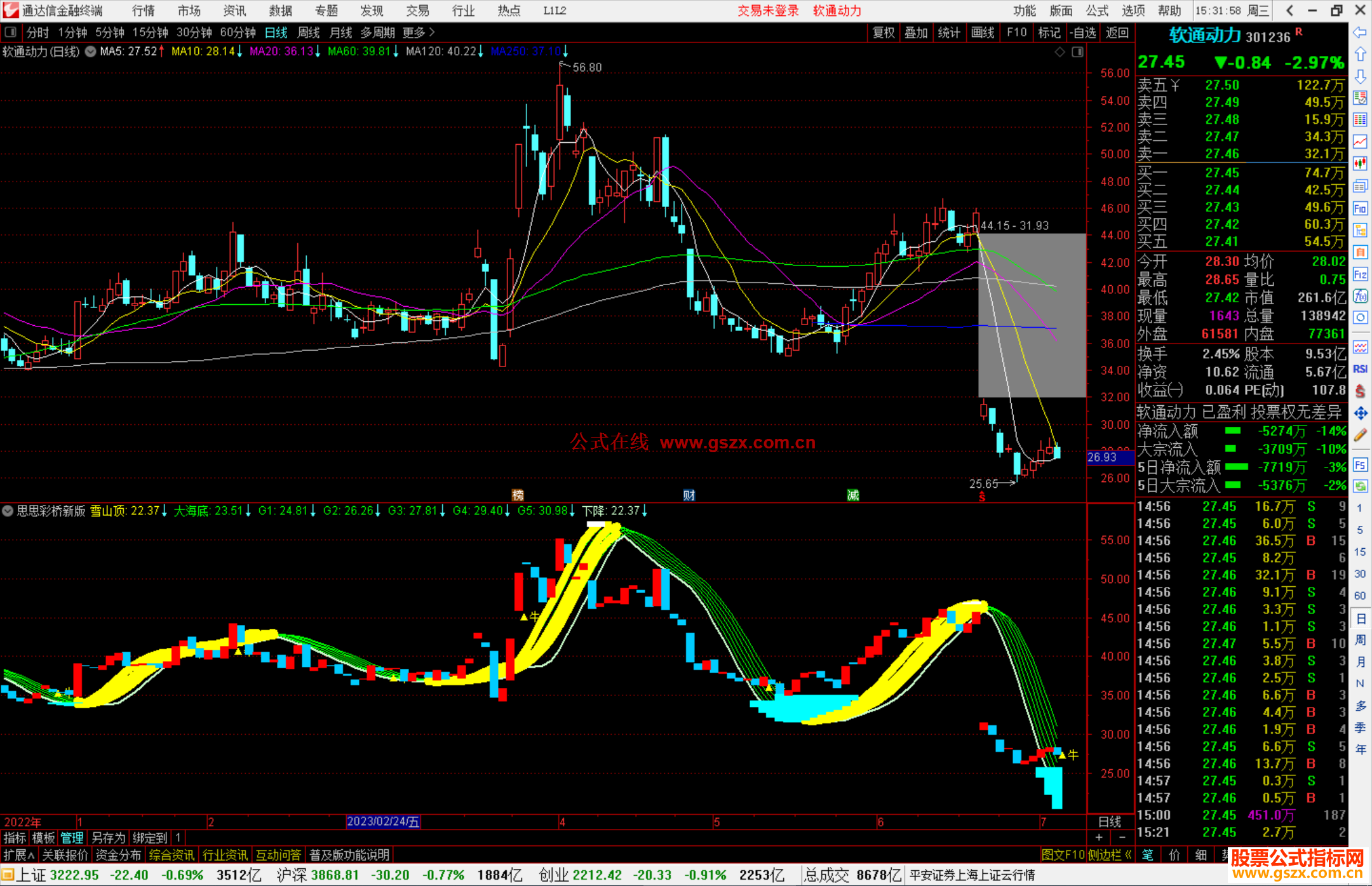 通达信思思彩桥新版副图+选股指标副图源码