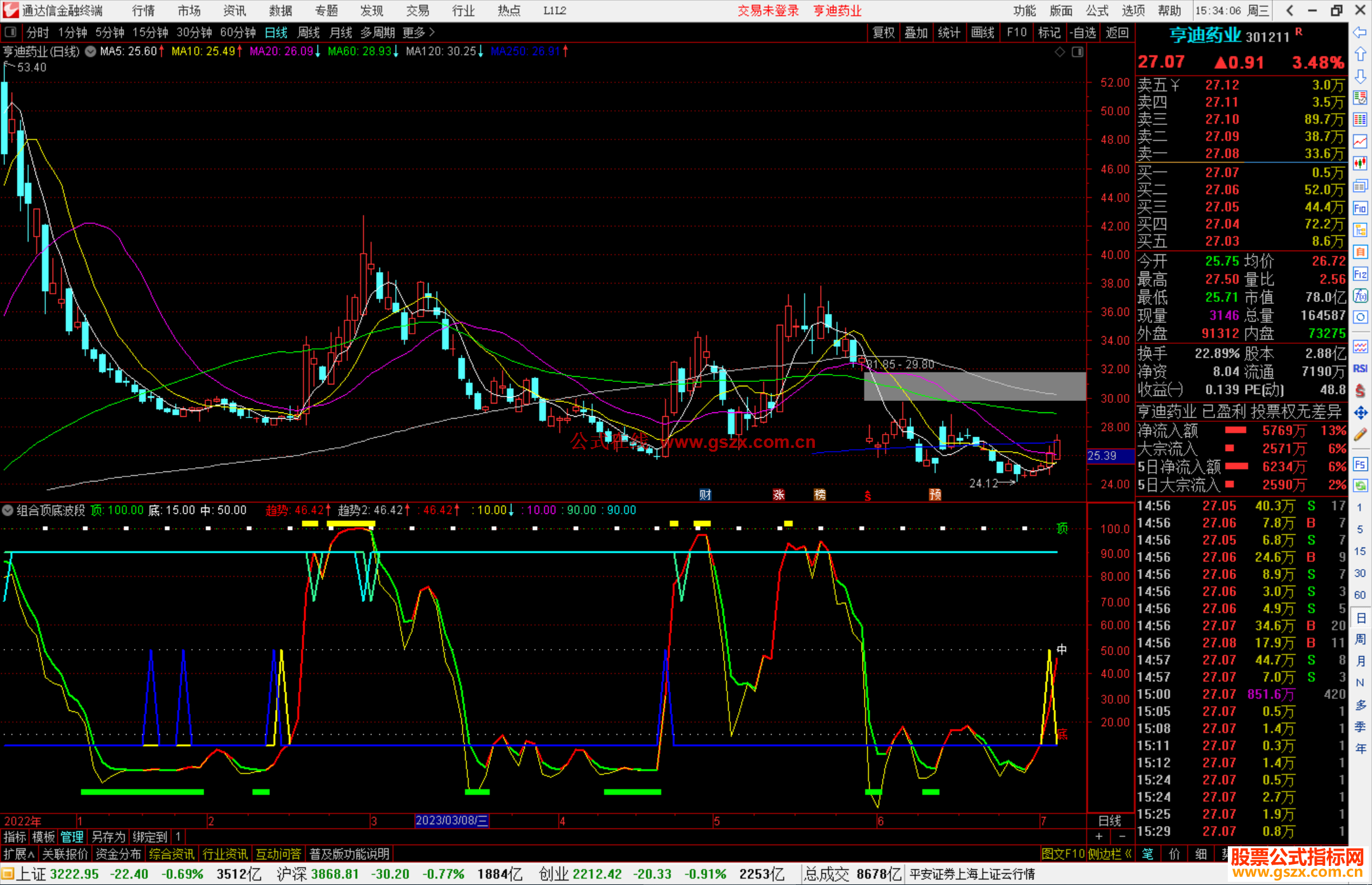 通达信组合顶底波段指标副图源码