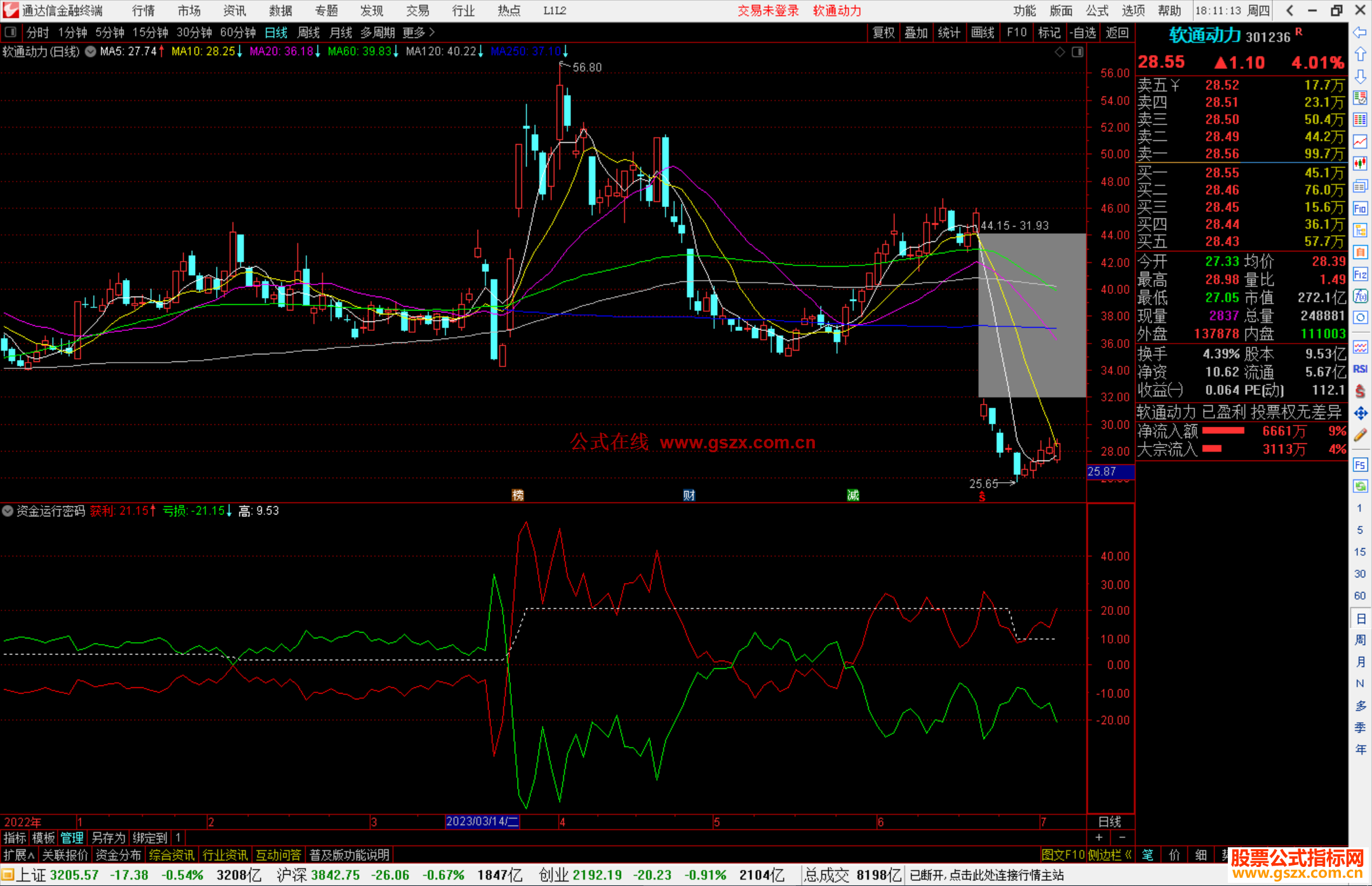 通达信资金运行密码指标公式源码