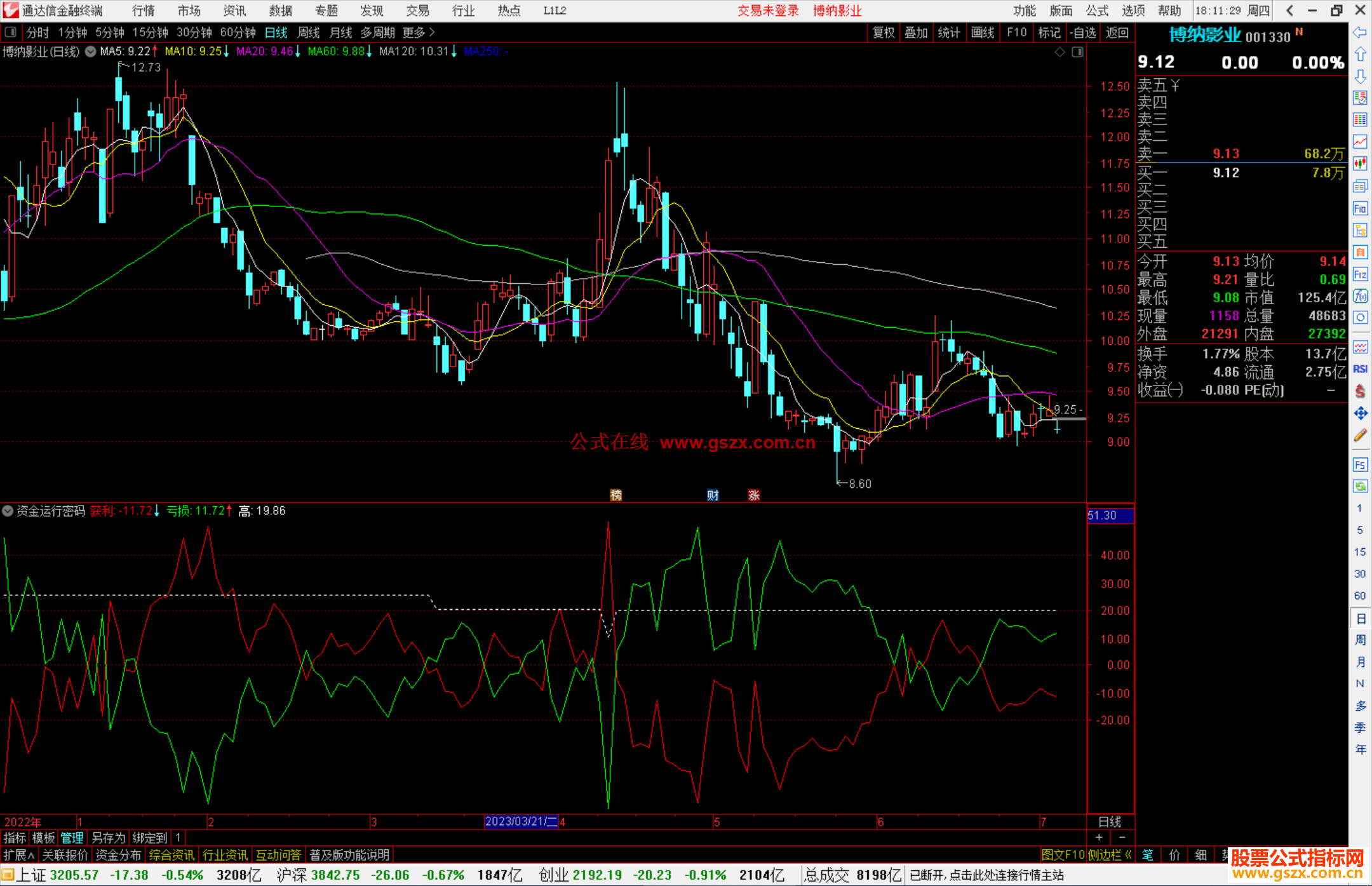 通达信资金运行密码指标公式源码