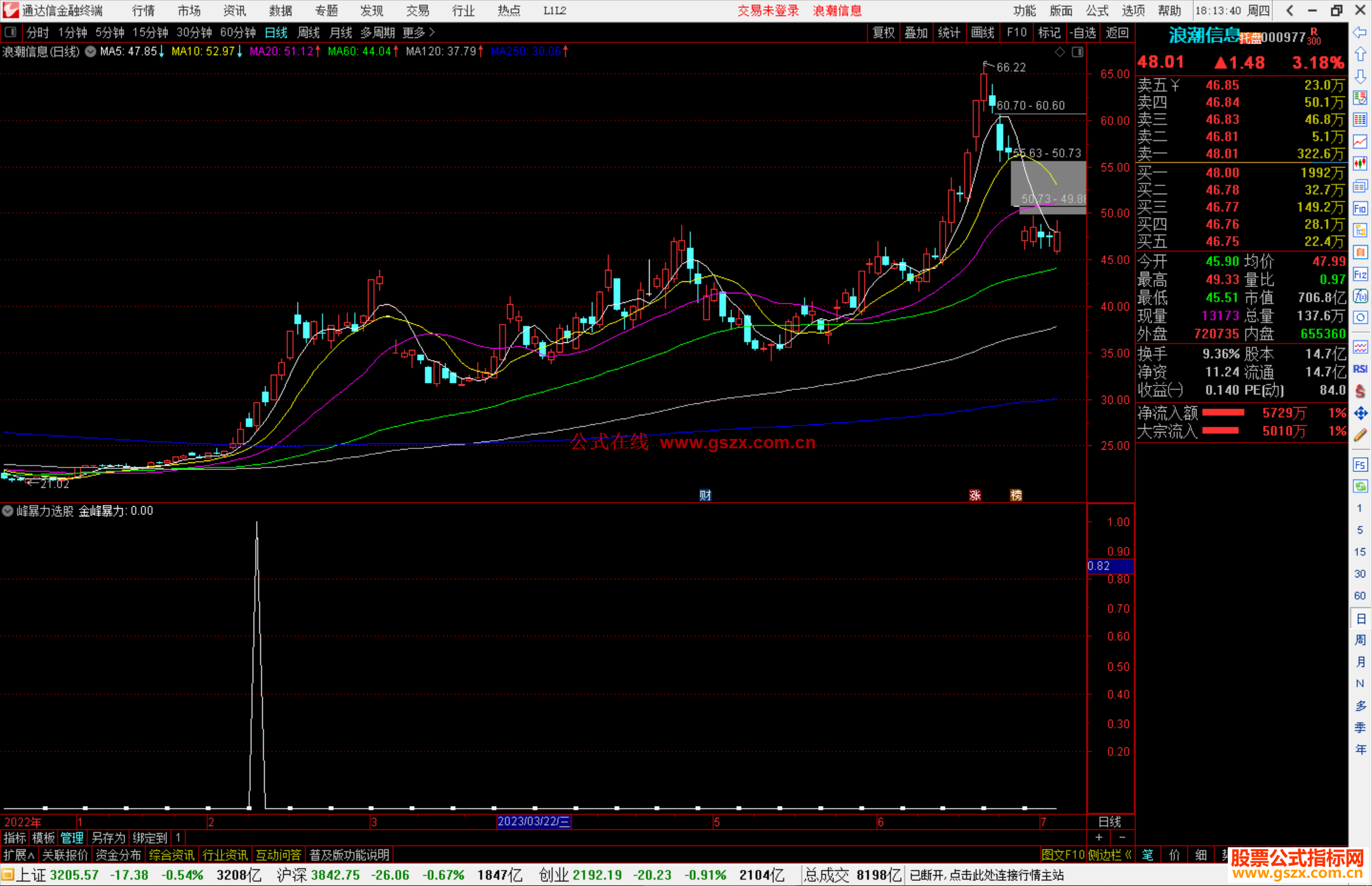 通达信金峰暴力选股指标公式源码副图
