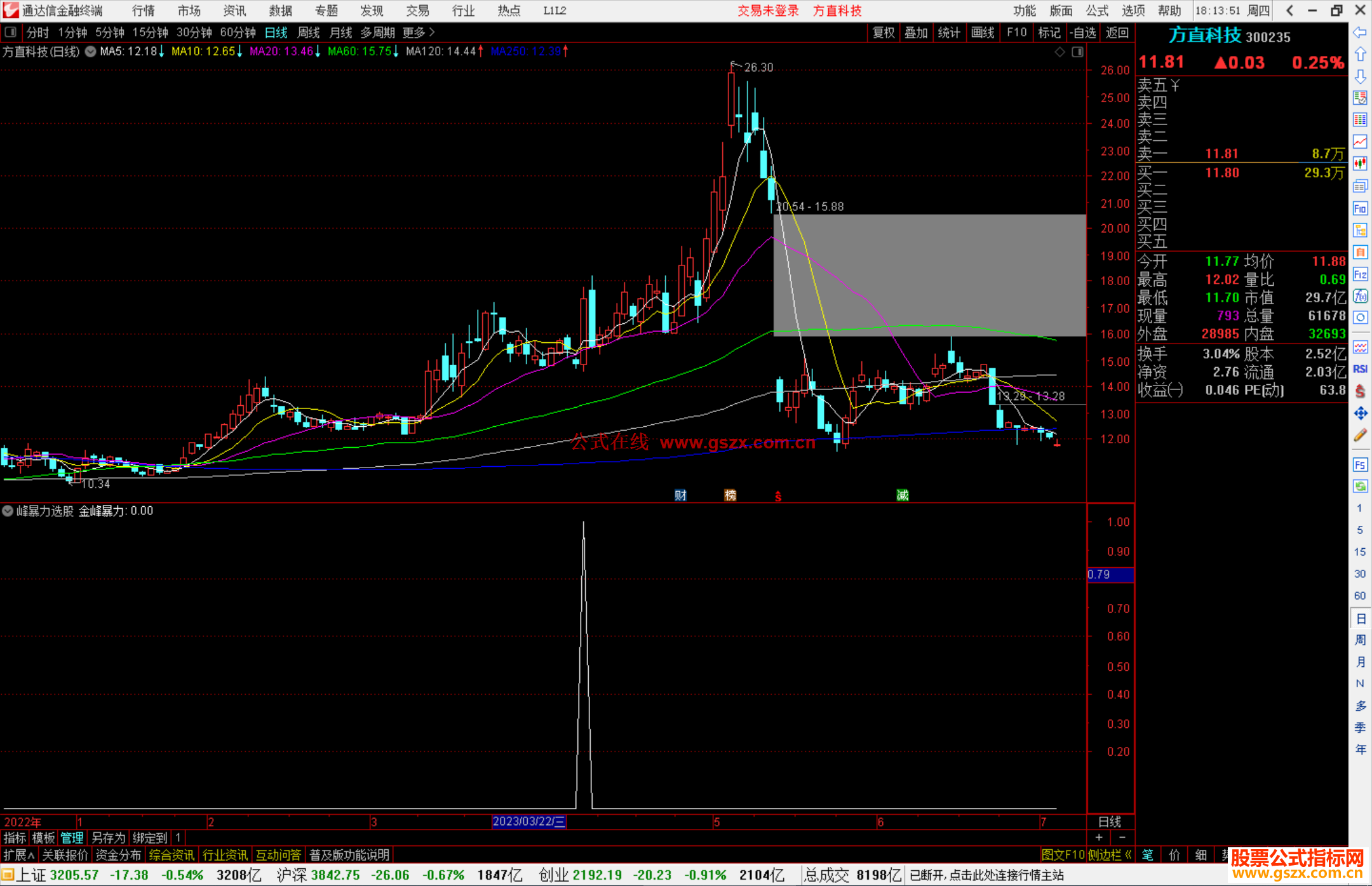 通达信金峰暴力选股指标公式源码副图