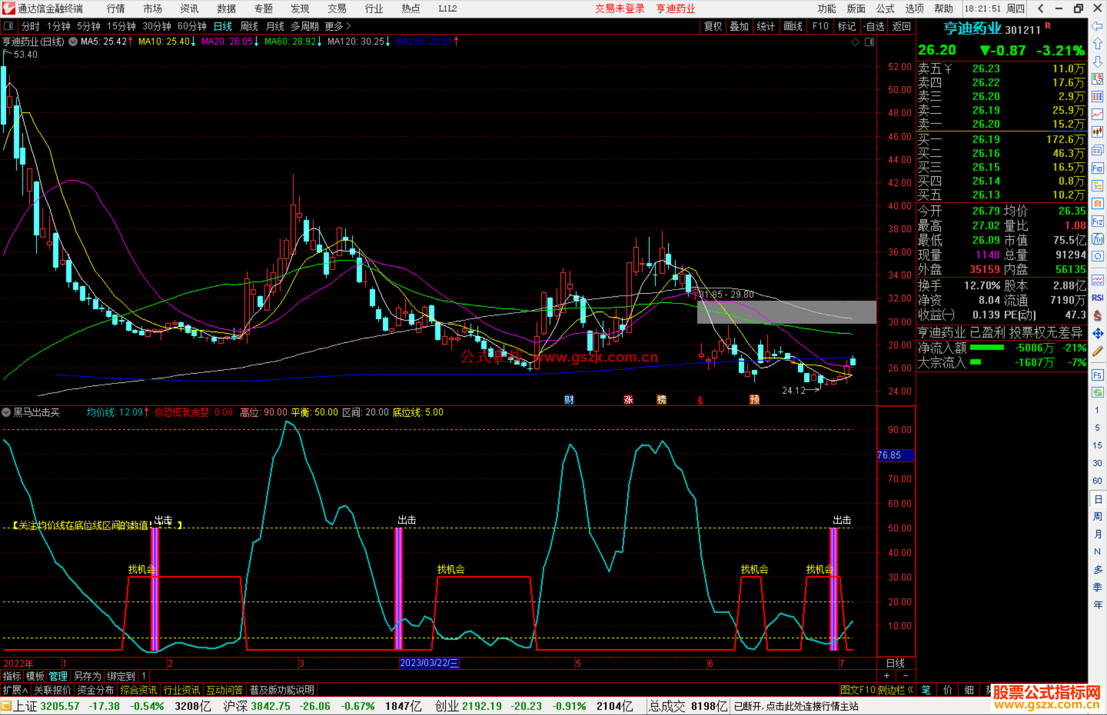 通达信黑马出击买指标公式源码