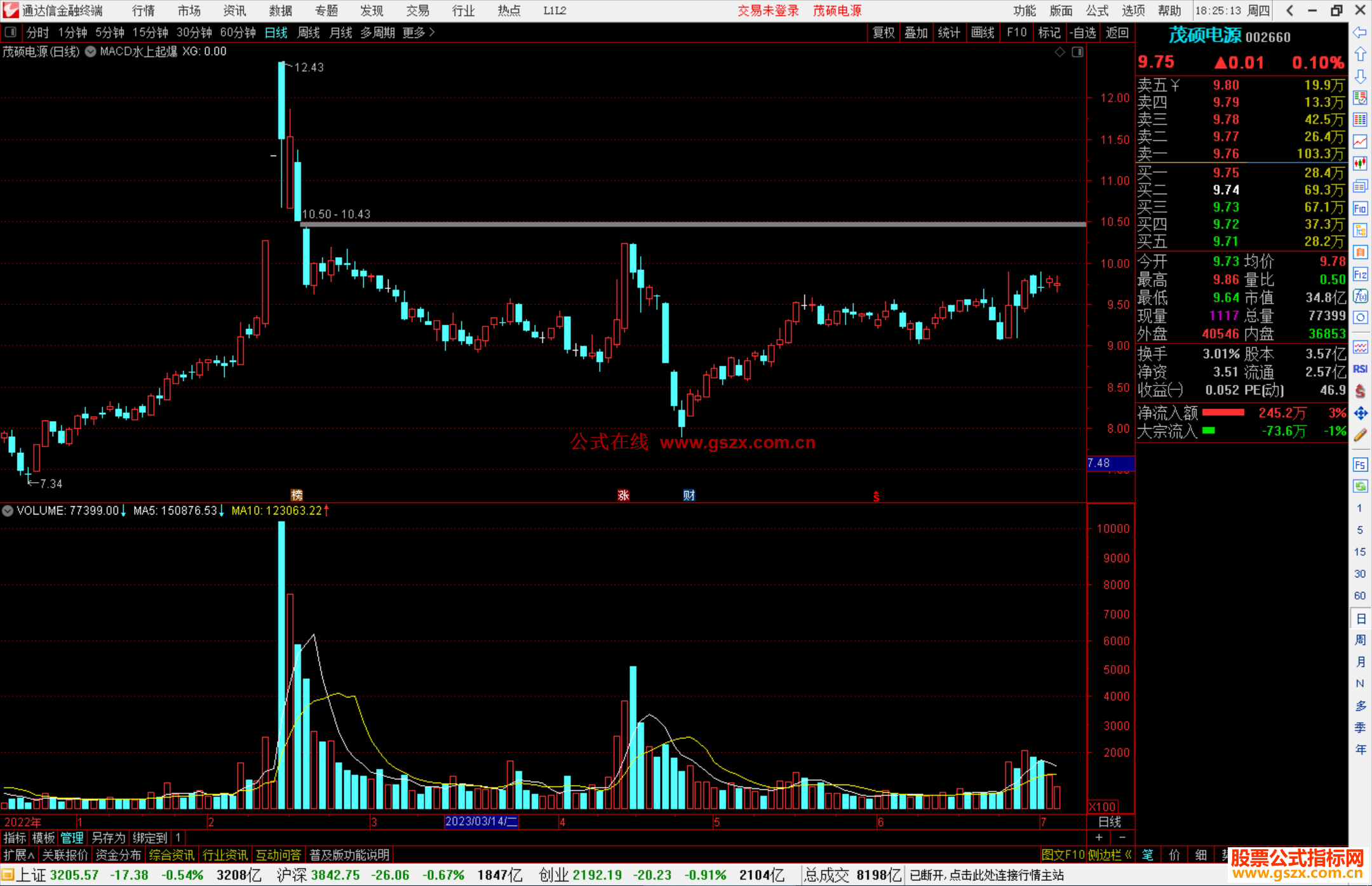 通达信MACD水上起爆主图指标公式源码