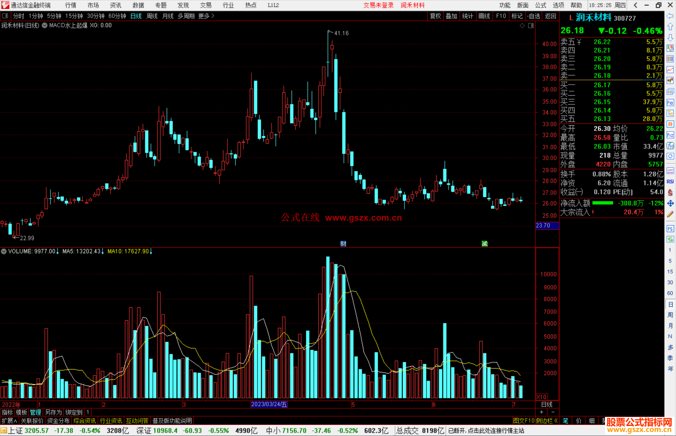 通达信MACD水上起爆主图指标公式源码