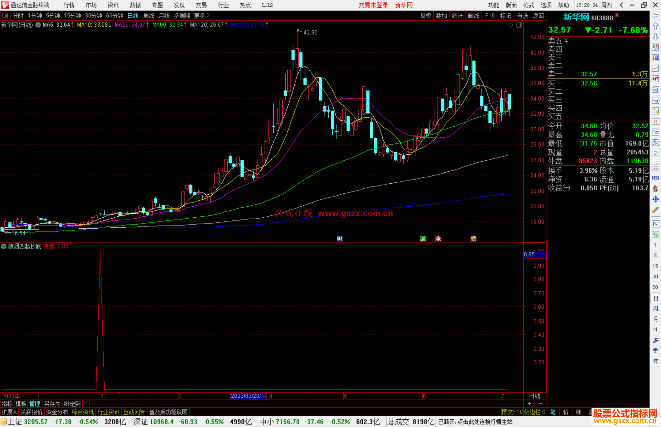 通达信狼烟四起抄底副图指标副图源码