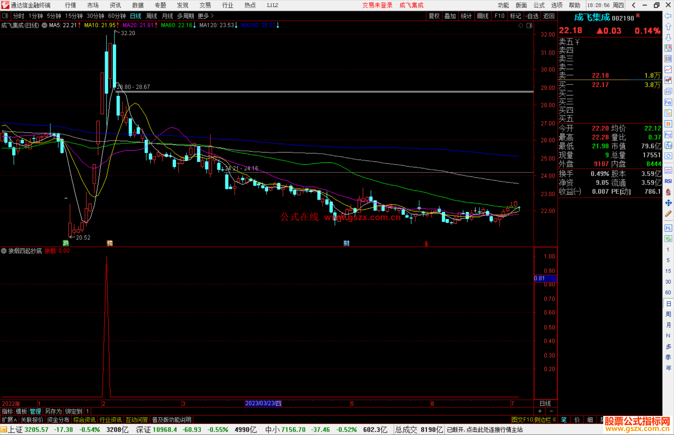 通达信狼烟四起抄底副图指标副图源码