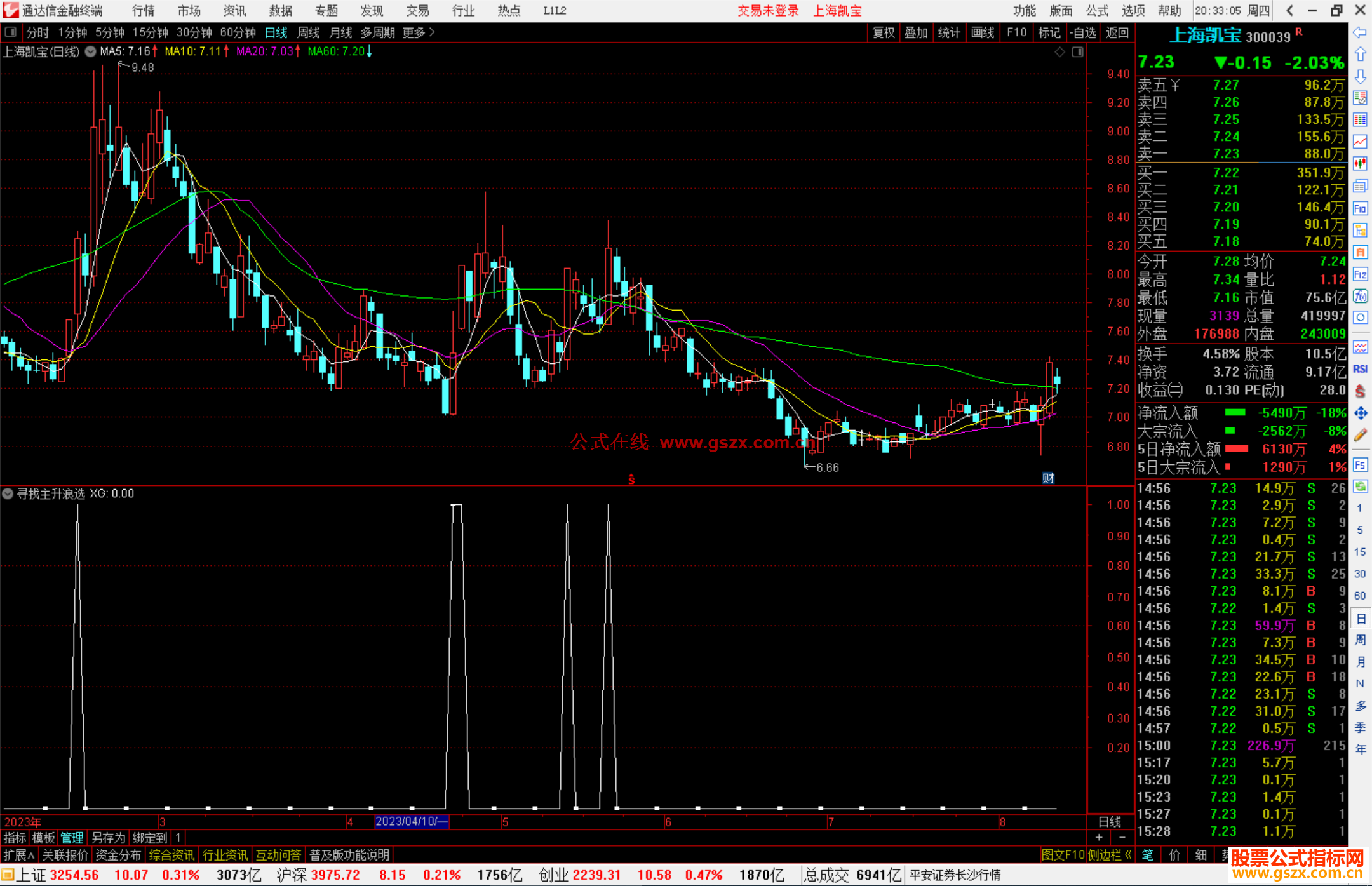 通达信寻找主升浪选股指标公式源码副图
