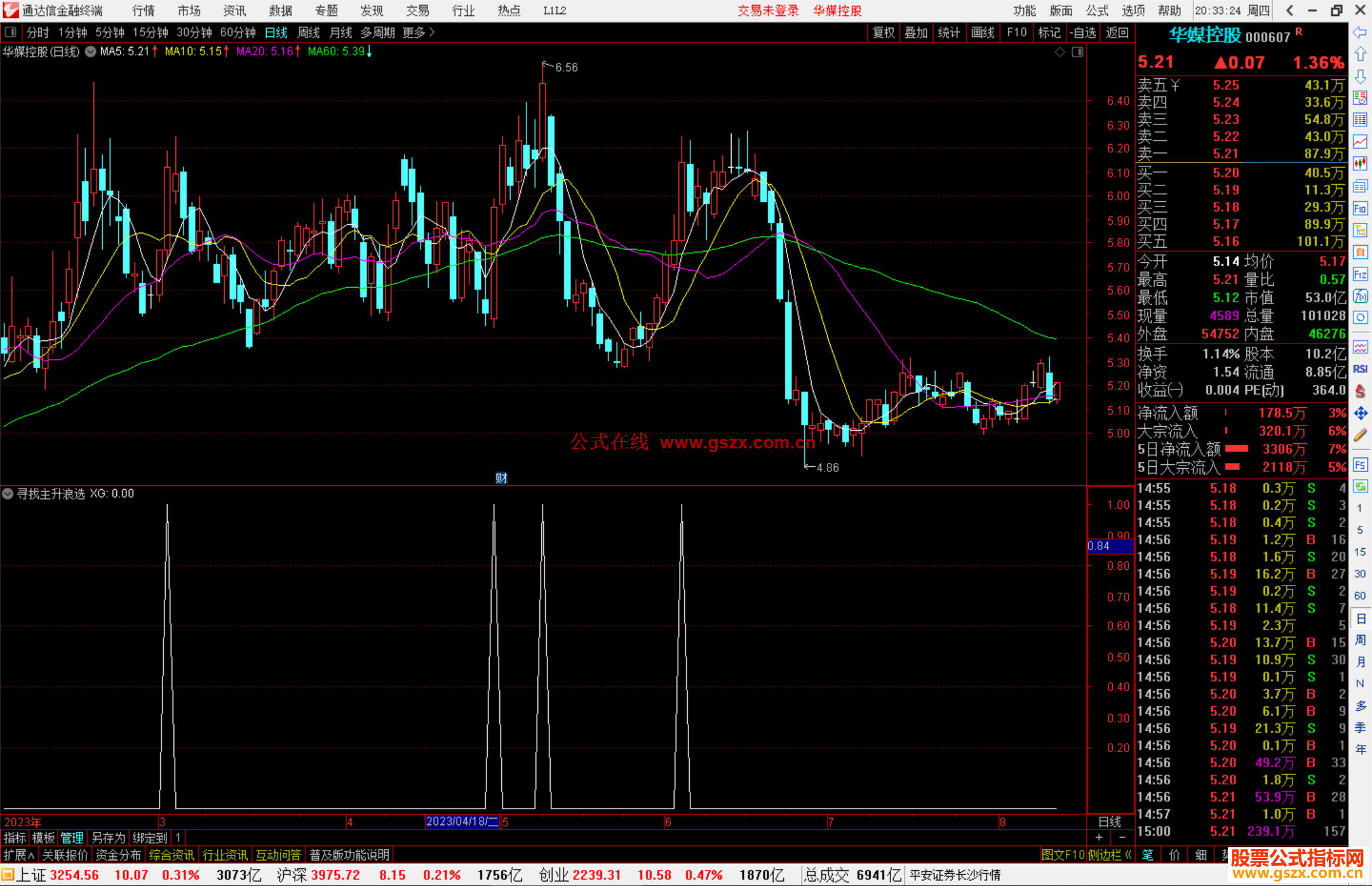 通达信寻找主升浪选股指标公式源码副图