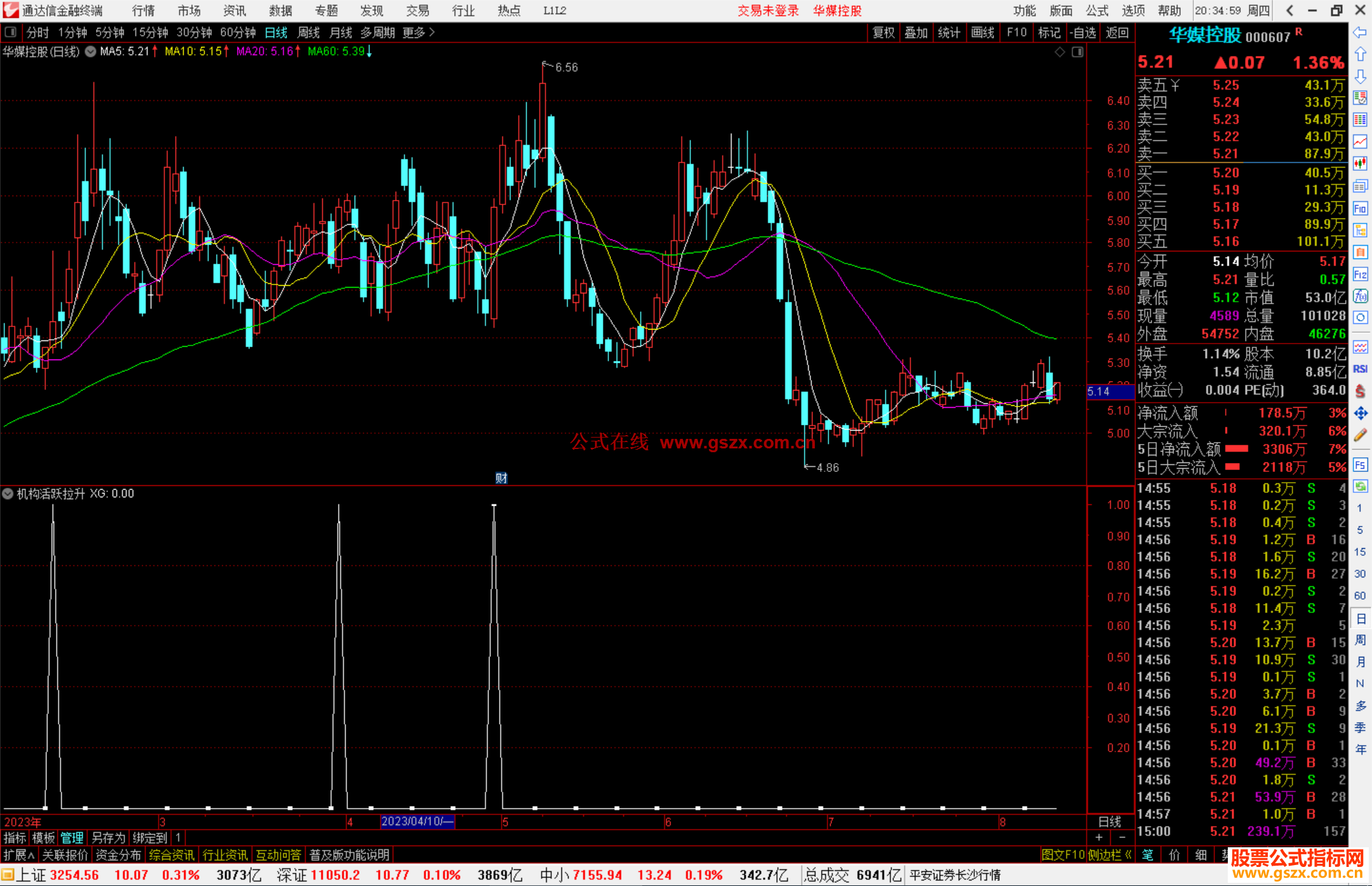 通达信机构活跃拉升选股指标公式源码