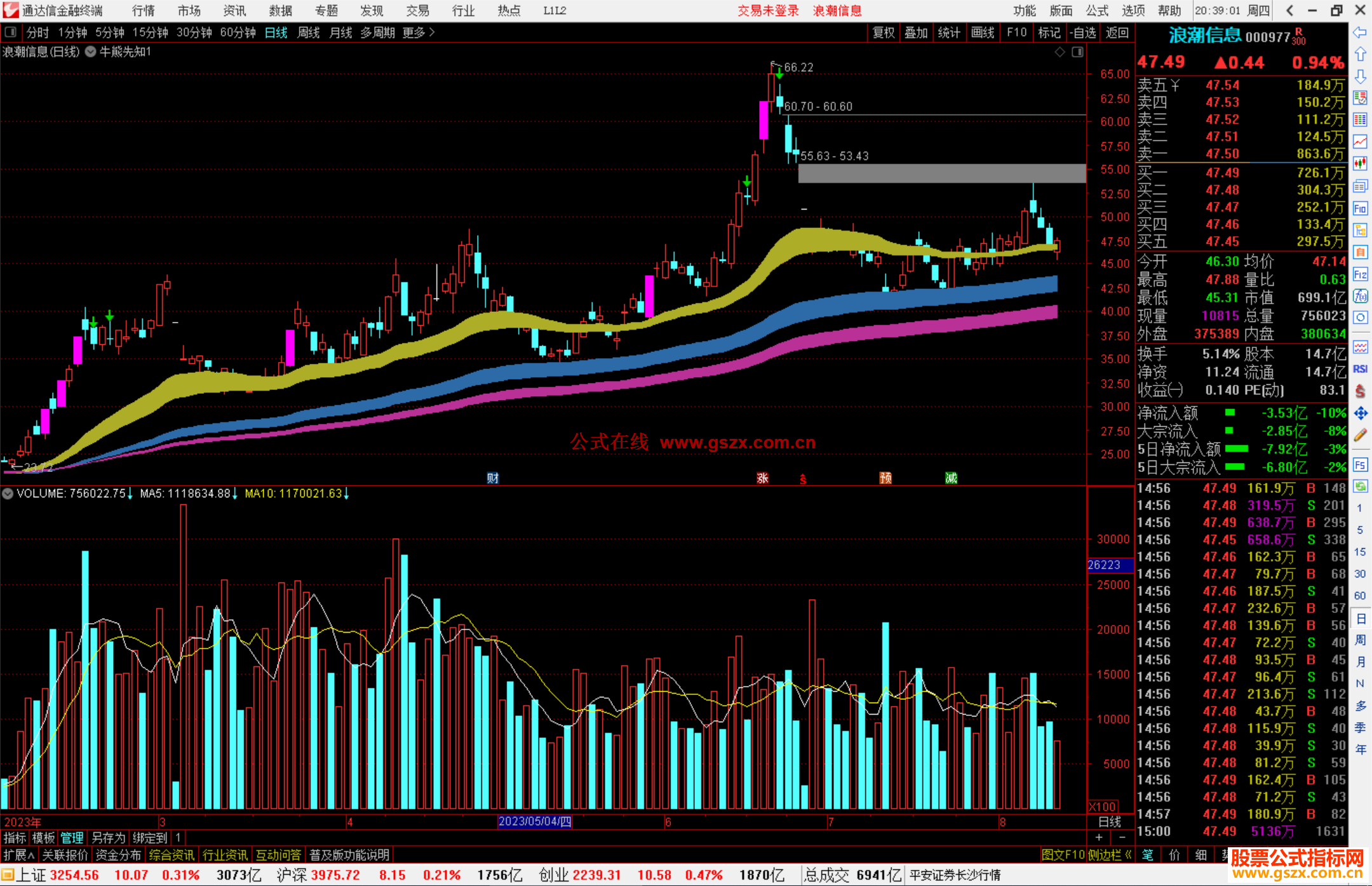通达信牛熊先知主图指标公式源码