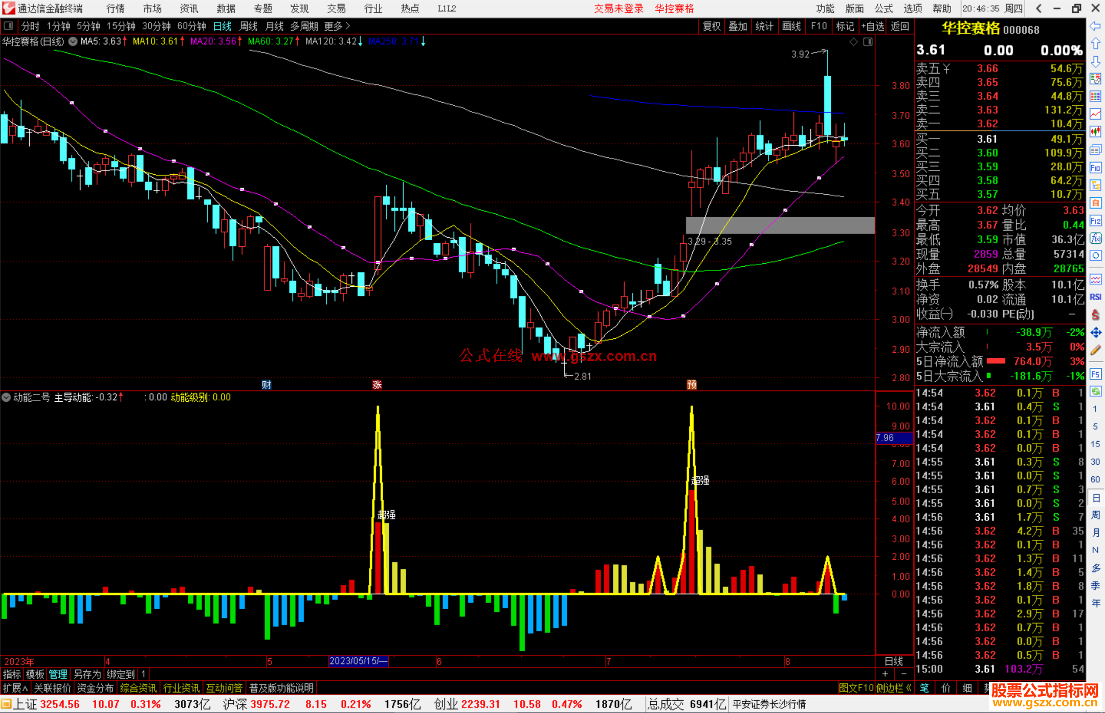 通达信动能二号指标公式源码副图