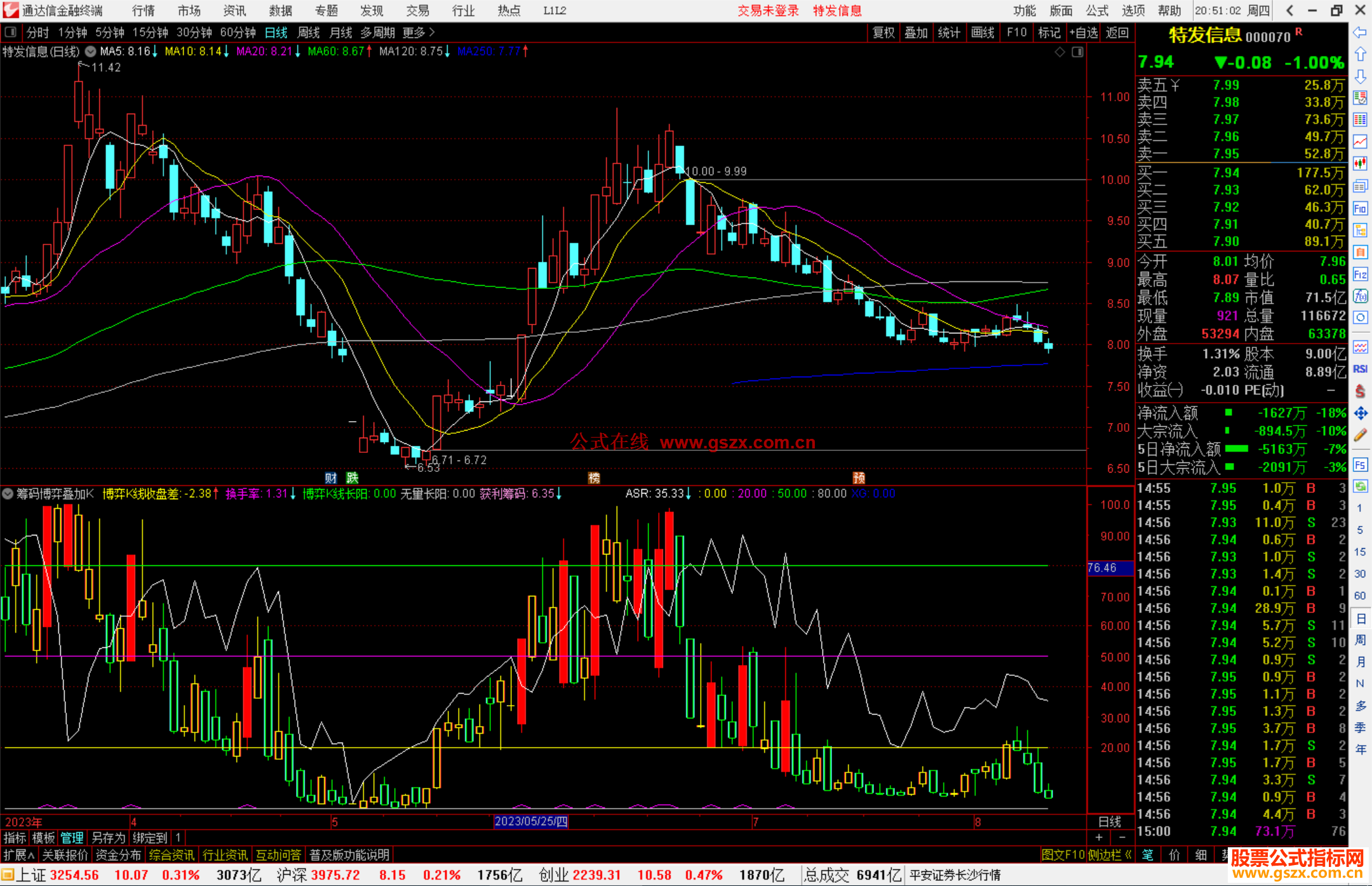 通达信筹码博弈叠加K线指标公式源码