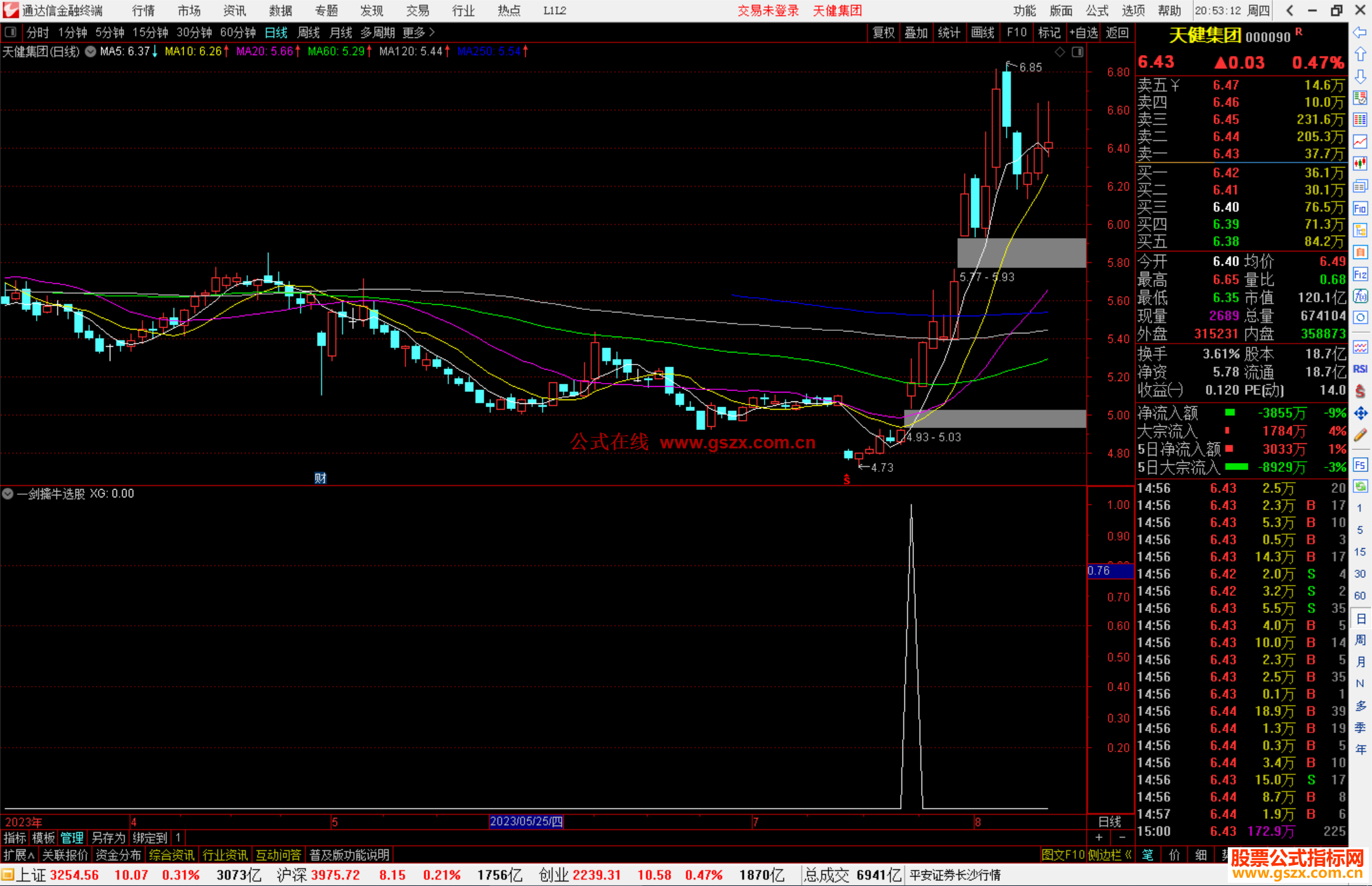 通达信一剑擒牛选股指标公式源码