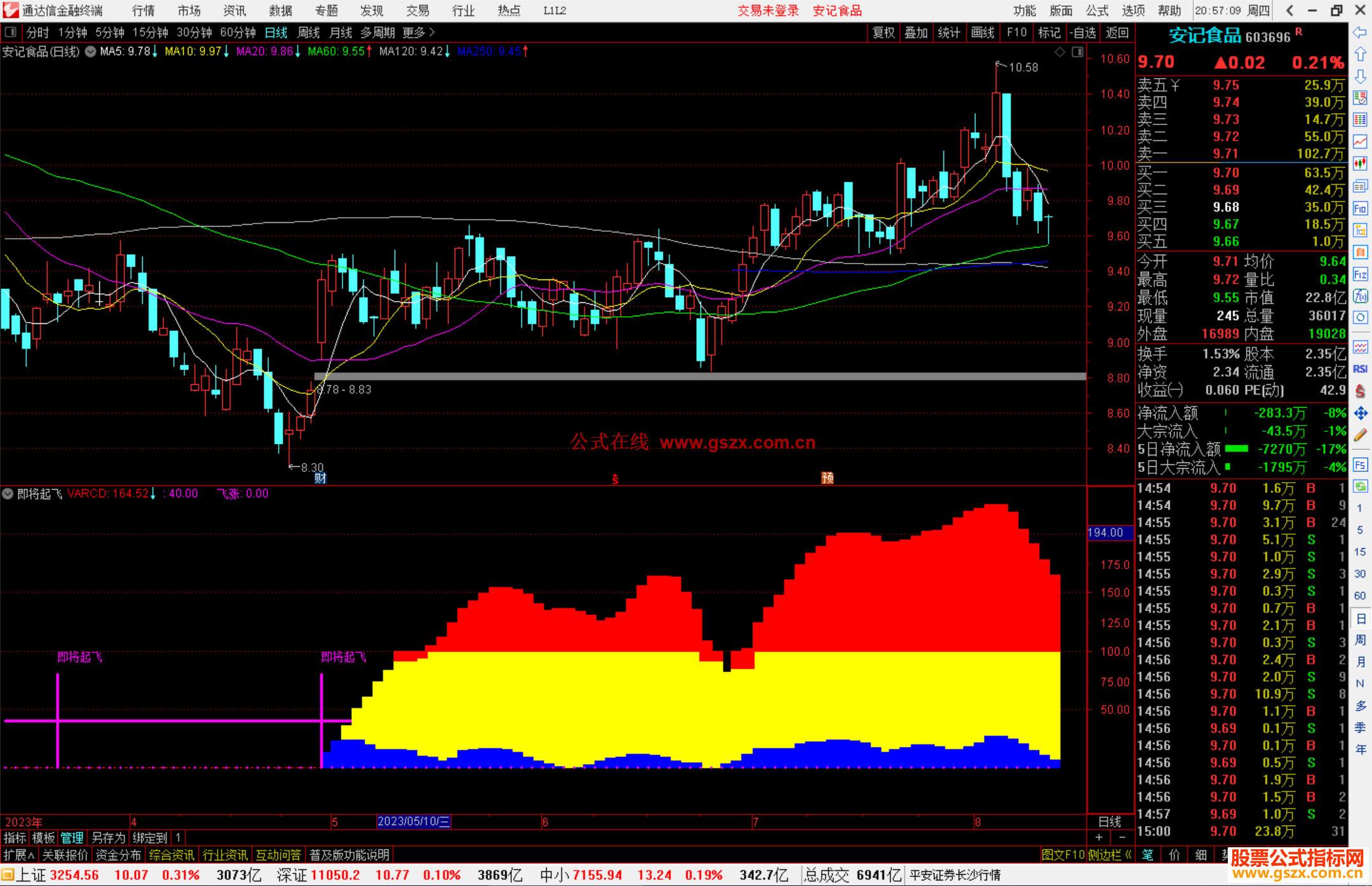 通达信即将起飞指标公式源码副图
